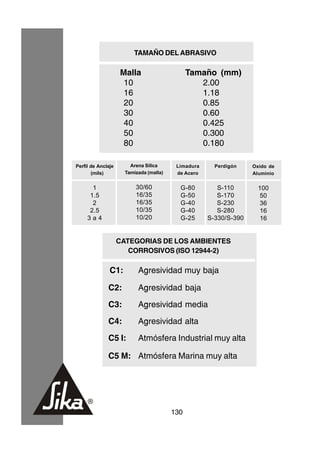 TAMAÑO DEL ABRASIVO

                    Malla                      Tamaño (mm)
                     10                           2.00
                     16                           1.18
                     20                           0.85
                     30                           0.60
                     40                           0.425
                     50                           0.300
                     80                           0.180

Perfil de Anclaje       Arena Sílica      Limadura     Perdigón    Oxido de
       (mils)         Tamizada (malla)    de Acero                 Aluminio


       1                  30/60            G-80         S-110        100
      1.5                 16/35            G-50         S-170         50
       2                  16/35            G-40         S-230         36
      2.5                 10/35            G-40         S-280         16
     3a4                  10/20            G-25      S-330/S-390      16


                    CATEGORIAS DE LOS AMBIENTES
                       CORROSIVOS (ISO 12944-2)

               C1:         Agresividad muy baja

              C2:          Agresividad baja
              C3:          Agresividad media

              C4:          Agresividad alta

              C5 I:        Atmósfera Industrial muy alta

              C5 M: Atmósfera Marina muy alta




                                         130
 