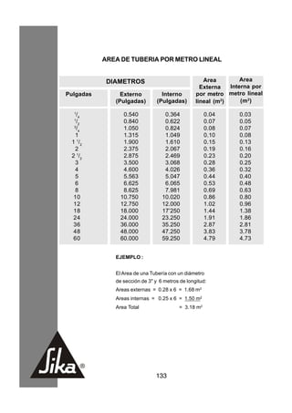 AREA DE TUBERIA POR METRO LINEAL


            DIAMETROS                               Area         Area
                                                   Externa   Interna por
Pulgadas        Externo           Interno        por metro metro lineal
              (Pulgadas)        (Pulgadas)       lineal (m2)     (m 2)

  1
   /4            0.540             0.364             0.04       0.03
  1
   /2            0.840             0.622             0.07       0.05
  3
   /4            1.050             0.824             0.08       0.07
   1             1.315             1.049             0.10       0.08
 1 1/2           1.900             1.610             0.15       0.13
   2             2.375             2.067             0.19       0.16
 2 1/2           2.875             2.469             0.23       0.20
   3             3.500             3.068             0.28       0.25
   4             4.600             4.026             0.36       0.32
   5             5.563             5.047             0.44       0.40
   6             6.625             6.065             0.53       0.48
   8             8.625             7.981             0.69       0.63
  10            10.750            10.020             0.86       0.80
  12            12.750            12.000             1.02       0.96
  18            18.000            17’250             1.44       1.38
  24            24.000            23.250             1.91       1.86
  36            36.000            35.250             2.87       2.81
  48            48.000            47.250             3.83       3.78
  60            60.000            59.250             4.79       4.73


              EJEMPLO :


              El Area de una Tubería con un diámetro
              de sección de 3" y 6 metros de longitud:
              Areas externas = 0.28 x 6 = 1.68 m2
              Areas internas = 0.25 x 6 = 1.50 m2
              Area Total                 = 3.18 m2




                               133
 