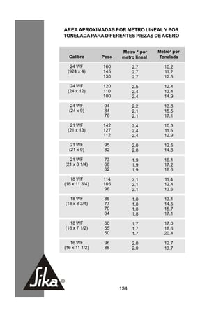 AREA APROXIMADAS POR METRO LINEAL Y POR
TONELADA PARA DIFERENTES PIEZAS DE ACERO


                        Metro ² por    Metro² por
  Calibre       Peso    metro lineal   Tonelada

  24 WF         160          2.7          10.2
 (924 x 4)      145          2.7          11.2
                130          2.7          12.5

  24 WF         120          2.5          12.4
 (24 x 12)      110          2.4          13.4
                100          2.4          14.9

   24 WF         94          2.2          13.8
  (24 x 9)       84          2.1          15.5
                 76          2.1          17.1

  21 WF         142          2.4          10.3
 (21 x 13)      127          2.4          11.5
                112          2.4          12.9

   21 WF         95          2.0          12.5
  (21 x 9)       82          2.0          14.8

  21 WF          73          1.9          16.1
(21 x 8 1/4)     68          1.9          17.2
                 62          1.9          18.6

   18 WF        114          2.1          11.4
(18 x 11 3/4)   105          2.1          12.4
                96           2.1          13.6

  18 WF          85          1.8          13.1
(18 x 8 3/4)     77          1.8          14.5
                 70          1.8          15.7
                 64          1.8          17.1

  18 WF          60          1.7          17.0
(18 x 7 1/2)     55          1.7          18.6
                 50          1.7          20.4

   16 WF         96          2.0          12.7
(16 x 11 1/2)    88          2.0          13.7




                       134
 