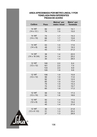 AREA APROXIMADA POR METRO LINEAL Y POR
        TONELADA PARA DIFERENTES
            PIEZAS DE ACERO
                        Metros² por    Metro² por
  Calibre       Peso    metro lineal   Tonelada

   14 WF         84          2.0          14.1
 (14 x 12 )      78          1.9          15.0

  14 WF          74          1.7          14.3
 (14 x 10)       68          1.7          15.6
                 61          1.7          17.4

   14 WF         53          1.5          17.6
  (14 x 8)       48          1.5          19.3
                 43          1.5          21.2

   14 WF         38          1.4          22.5
(14 x 16 3/4)    34          1.4          25.2
                 30          1.4          28.5

  12 WF         190          2.0          6.4
 (12 x 12)      161          2.0          7.5
                133          2.0          8.9
                120          1.9          9.8

  12 WF         106          1.9          10.9
 (12 x 12)       99          1.9          11.6
                 92          1.9          12.5
                 85          1.9          13.4
                 79          1.9          14.3
                 72          1.9          15.7
                 65          1.8          17.2

  12 WF          58          1.6          17.3
 (12 x 10)       53          1.6          18.6

   12 WF         50          1.4          17.5
  (12 x 8)       45          1.4          19.4
                 40          1.4          21.8

  12 WF          36          1.3          21.6
(12 x 6 1/2)     31          1.3          25.2
                 27          1.3          28.9




                       136
 