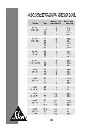 AREA APROXIMADA POR METRO LINEAL Y POR
TONELADA PARA DIFERENTES PIEZAS DE ACERO

                        Metros² por    Metro² por
   Calibre       Peso   metro lineal   Tonelada

    10 WF        112          1.6          8.9
   (10 x 10)     100          1.6          9.8
                  89          1.6         10.9
                  77          1.6         11.5

    10 WF         72          1.6         13.2
   (10 x 10)      66          1.6         14.4
                  60          1.6         15.8
                  54          1.5         17.2
                  49          1.5         19.0

    10 WF         45          1.3         18.2
   (10 x 8)       39          1.3         20.5
                  33          1.3         24.2

    10 WF         29          1.1         23.0
  (10 x 5 3/4)    25          1.1         26.8
                  21          1.1         31.9

     8 WF         67          1.3         11.9
    (8 x 8)       58          1.3         13.5
                  48          1.2         15.9

     8 WF         40          1.2         19.0
    (8 x 8)       35          1.2         21.3
                  31          1.2         24.0

     8 WF         28          1.1         23.2
  (8 x 6 1/2)     24          1.1         27.1

     8 WF         20          0.9         28.8
  (8 x 5 1/4)     17          0.9         33.9

     6 WF         25          0.9         23.0
    (6 x 6)       20          0.9         27.9
                 15.5         0.9         36.0

     5 WF        18.5         0.8         25.1
    (5 x 5)       16          0.8         29.1
     4 WF         13          0.6         28.6


                        137
 