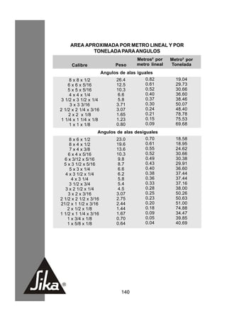 AREA APROXIMADA POR METRO LINEAL Y POR
            TONELADA PARA ANGULOS
                                    Metros² por    Metro² por
     Calibre              Peso      metro lineal   Tonelada
                     Angulos de alas iguales
     8 x 8 x 1/2           26.4          0.82        19.04
    6 x 6 x 5/16           12.5          0.61        29.73
    5 x 5 x 5/16           10.3          0.52        30.66
     4 x 4 x 1/4            6.6          0.40        36.60
 3 1/2 x 3 1/2 x 1/4        5.8          0.37        38.46
     3 x 3 3/16            3.71          0.30        50.07
2 1/2 x 2 1/4 x 3/16       3.07          0.24        48.40
     2 x 2 x 1/8           1.65          0.21        78.78
 1 1/4 x 1 1/4 x 1/8       1.23          0.15        75.53
     1 x 1 x 1/8           0.80          0.09        69.68
                   Angulos de alas desiguales
     8 x 6 x 1/2           23.0         0.70         18.58
     8 x 4 x 1/2           19.6         0.61         18.95
     7 x 4 x 3/8           13.6         0.55         24.62
    6 x 4 x 5/16           10.3         0.52         30.66
  6 x 3/12 x 5/16           9.8         0.49         30.38
  5 x 3 1/2 x 5/16          8.7         0.43         29.91
     5 x 3 x 1/4            6.6         0.40         36.60
   4 x 3 1/2 x 1/4          6.2         0.38         37.44
      4 x 3 1/4             5.8         0.36         37.44
     3 1/2 x 3/4            5.4         0.33         37.16
   3 x 2 1/2 x 1/4          4.5         0.28         38.00
    3 x 2 x 3/16           3.07         0.25         50.26
2 1/2 x 2 1/2 x 3/16       2.75         0.23         50.63
21/2 x 1 1/2 x 3/16        2.44         0.20         51.00
    2 x 1/2 x 1/8          1.44         0.18         74.88
1 1/2 x 1 1/4 x 3/16       1.67         0.09         34.47
    1 x 3/4 x 1/8          0.70         0.05         39.85
    1 x 5/8 x 1/8          0.64         0.04         40.69




                             140
 