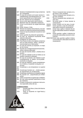 S27 Quitarse inmediatamente la ropa contamina-         S3/7/9    Tener el recipiente bien cerrado en lu-
     da o empapada.                                              gar fresco y bien ventilado.
S28 En caso de contacto con la piel, lavarse in-       S7/9      Tener el recipiente bien cerrado en lu-
     mediatamente y abundantemente con... (pro-                  gar bien ventilado.
     ducto especificado por el fabricante).            S7/8      Tener el recipiente bien cerrado y en
S29 No tirar residuos por los desagües.                          sitio seco.
S30 Nunca verter agua sobre este producto.             S20/21    No comer, beber ni fumar durante la
S31 Mantener lejos de materiales explosivos.                     manipulación.
S33 Evitar la acumulación de cargas electrostá-        S24/25    Evitar contacto con los ojos y la piel.
     ticas.                                            S36/37    Llevar guantes y ropa de protección
S34 Evitar choque o frote.                                       adecuados durante la manipulación.
S35 Eliminar los residuos del producto y sus reci-     S36/39    Llevar ropa y gafas ó máscara de pro-
     pientes con todas las precauciones posibles.                tección adecuadas durante la manipula
S36 Llevar la ropa de protección durante la mani                 ción.
     pulación.                                         S37/39    Llevar guantes y gafas ó máscara de
S37 Llevar guantes de protección apropiados.                     protección adecuadas durante la mani-
S38 En caso de ventilación insuficiente, llevar                  pulación.
     máscara adecuada.                                 S36/37/39 Llevar ropa, guantes y gafas ó másca-
S39 Protegerse los ojos/la cara.                                 ra de protección adecuados durante la
S40 Para limpiar el piso y los objetos contamina-                manipulación.
     dos con este producto, utilizar...(producto
     recomendado por el fabricante).
S41 En caso de incendio y/o explosión, no respi-
     rar los humos.
S42 Durante las fumigaciones/pulverizaciones,
     utilizar máscara adecuada.
S43 En caso de incendio utilizar...(mediso de ex-
     tinción).
S44 En caso de malestar acudir al médico (si es
     posible mostrarle la etiqueta).
S45 En caso de accidente o de malestar acudir
     inmediatamente al médico (si es posible
     mostrarle la etiqueta).
S46 En caso de ingestión, acuda inmediatamen-
     te al médico y muéstrele la etiqueta o el
     envase.
S47 Consérvese a una temperatura no superior
a°C.
S48 Consérvese húmedo con ...(medio apropia
     do especificado por el fabricante)
S49 Consérvese unicamente en el recipiente original.
S50 No mezclar con…(especificado por el fabri-
     cante).
S51 Usese unicamente en lugares bien ventilados.
S52 No usar sobre grandes superficies en loca-
     les habitados.
S53 Evítese la exposición-recábense instruccio-
     nes especiales antes del uso.

COMBINACIONES:
S1/2   Guardar bajo llave y fuera del alcance
       de los niños.
S3/9   Tener el recipiente en lugar fresco y
       ventilado.




                                                   23
 