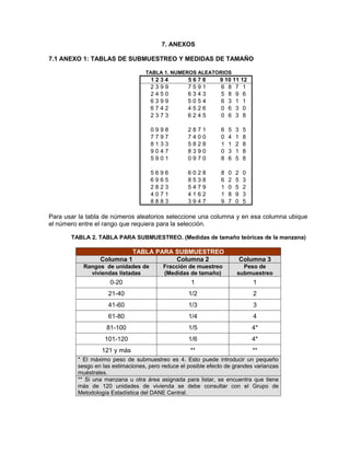 7. ANEXOS

7.1 ANEXO 1: TABLAS DE SUBMUESTREO Y MEDIDAS DE TAMAÑO

                                   TABLA 1. NUMEROS ALEATORIOS
                                    1234           5678        9 10 11 12
                                    2399           7591        6 8 7 1
                                    2450           6343        5 8 9 6
                                    6399           5054        6 3 1 1
                                    6742           4526        0 6 3 0
                                    2373           6245        0 6 3 8

                                    09   98        28    71    6   5   3    5
                                    77   97        74    00    0   4   1    8
                                    81   33        58    28    1   1   2    8
                                    90   47        83    90    0   3   1    8
                                    59   01        09    70    8   6   5    8

                                    56   96        60    28    8   0   2    0
                                    69   65        85    38    6   2   5    3
                                    28   23        54    79    1   0   5    2
                                    40   71        41    62    1   8   9    3
                                    88   83        39    47    9   7   0    5

Para usar la tabla de números aleatorios seleccione una columna y en esa columna ubique
el número entre el rango que requiera para la selección.

       TABLA 2. TABLA PARA SUBMUESTREO. (Medidas de tamaño teóricas de la manzana)

                           TABLA PARA SUBMUESTREO
                 Columna 1            Columna 2                            Columna 3
           Rangos de unidades de         Fracción de muestreo            Peso de
             viviendas listadas          (Medidas de tamaño)           submuestreo
                     0-20                           1                           1
                    21-40                          1/2                          2
                    41-60                          1/3                          3
                    61-80                          1/4                          4
                    81-100                         1/5                          4*
                   101-120                         1/6                          4*
                  121 y más                         **                          **
         * El máximo peso de submuestreo es 4. Esto puede introducir un pequeño
         sesgo en las estimaciones, pero reduce el posible efecto de grandes varianzas
         muéstrales.
         ** Si una manzana u otra área asignada para listar, se encuentra que tiene
         más de 120 unidades de vivienda se debe consultar con el Grupo de
         Metodología Estadística del DANE Central.
 