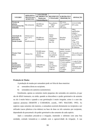 99 
VIVEIRO 
ARMAZENA-MENTO 
DAS 
SEMENTES 
CAPACIDADE 
DE PRODUÇÃO 
Mudas/ano 
SementesKg/ano 
RECIPIENTE 
UTILIZADO 
SUBSTRATO E 
PROPORÇÃO 
ADUBAÇÃO 
Viveiro de 
plantas 
municipal de São 
Sebastião 
Não armazena 
100.000/ano 
50Kg/ano 
Saco plástico 
100ml 
lata 20L 
50% terra 
25% composto 
orgânico 
25% areia 
10:10:10 NPK 
46% uréia 
Associação de 
Reposição 
Florestal do 
Pardo Grande 
Câmara seca e 
fria à 10º C 
pré 
beneficiamento 
500.000/ano 
1.500Kg/ano 
Tubete 
120ml 
saco plástico 
2.000ml 
lata 18L 
Mecplant 
florestal 
50Kg 
superfosfato 
simples + 
12,5 Kg cloreto 
de potássio + 
12,5 Kg de 
uréia+ 
5 Kg FTE. 
Usa-se 250 
g/saco de 25Kg 
de substrato 
Viveiro Vital 
Flora 
Câmara fria 
550.000 tubete 
80.000 saco 
plástico 
NATIVAS 
Tubete 
61 e150 ml 
saco plástico 
1.500 ml 
Tubete: terra do 
paraíso e eucatex 
Saco plástico: 
terra de 
barranco,esterco 
e compostos 
De acordo com a 
época e estágios 
Jardim 
Zoobotanico 
Municipal de 
Franca 
Em sacas 
Condições 
naturais 
1.000.000/ano 
450Kg/ano 
Tubete 
150 ml 
saco plástico 
1.500 ml 
3.000 ml 
Eucatex,mecprec 
1/3 terra argilosa 
1/3 arenosa 
1/3 matéria 
orgânica 
1% adubo 
mineral 
A cada 45 dias 
com N20-PO5- 
K20 
Adubação foliar 
com N10-P50- 
K10 
Produção de Mudas 
A produção de mudas por semeadura pode ser feita de duas maneiras: 
a) semeadura direta no recipiente. 
b) semeadura em canteiros (sementeiras). 
Geralmente, apenas as sementes muito pequenas são semeadas em canteiros, já que 
são de difícil manuseio, ou então, quando se desconhece o poder germinativo da semente 
ou ele é muito baixo e quando a sua germinação é muito irregular, como é o caso das 
espécies pioneiras (MARTIN e CAMARGO, coords., 1987; MACEDO, 1993). As 
espécies cujas sementes são maiores, a semeadura ocorrerá diretamente no recipiente a ser 
utilizado (sacos plásticos e/ou tubetes) na base de duas ou três sementes por recipiente, 
dependendo do porcentual e do poder germinativo das sementes de cada espécie. 
Após a semeadura procede-se à irrigação, mantendo o substrato com uma boa 
umidade, contudo tomando-se o cuidado com a agressividade da irrigação. A sua 
 