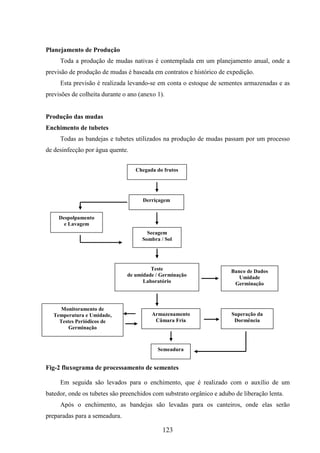 123 
Planejamento de Produção 
Toda a produção de mudas nativas é contemplada em um planejamento anual, onde a 
previsão de produção de mudas é baseada em contratos e histórico de expedição. 
Esta previsão é realizada levando-se em conta o estoque de sementes armazenadas e as 
previsões de colheita durante o ano (anexo 1). 
Produção das mudas 
Enchimento de tubetes 
Todas as bandejas e tubetes utilizados na produção de mudas passam por um processo 
de desinfecção por água quente. 
Fig-2 fluxograma de processamento de sementes 
Em seguida são levados para o enchimento, que é realizado com o auxílio de um 
batedor, onde os tubetes são preenchidos com substrato orgânico e adubo de liberação lenta. 
Após o enchimento, as bandejas são levadas para os canteiros, onde elas serão 
preparadas para a semeadura. 
Chegada do frutos 
Despolpamento 
e Lavagem 
Teste 
de umidade / Germinação 
Laboratório 
Armazenamento 
Câmara Fria 
Superação da 
Dormência 
Derriçagem 
Secagem 
Sombra / Sol 
Monitoramento de 
Temperatura e Umidade, 
Testes Periódicos de 
Germinação 
Banco de Dados 
Umidade 
Germinação 
Semeadura 
 