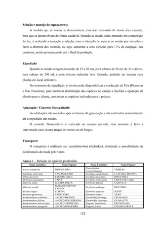 125 
Seleção e manejo de espaçamento 
A medida que as mudas se desenvolvem, elas irão necessitar de maior área espacial, 
para que se desenvolvam de forma saudável. Quando as mudas estão entrando em competição 
de luz, é realizada a remoção e seleção, com a intenção de separar as mudas por tamanho e 
fazer a abertura das mesmas, ou seja, aumentar a área espacial para 17% de ocupação dos 
canteiros, assim permanecendo até o final da produção. 
Expedição 
Quando as mudas atingem tamanho de 15 a 20 cm, para tubetes de 56 ml, de 30 a 40 cm, 
para tubetes de 290 ml, e com sistema radicular bem formado, poderão ser levadas para 
plantio em local definitivo. 
No momento da expedição, o viveiro pode disponibilizar a confecção de Mix (Pioneiras 
e Não Pioneiras), para melhorar distribuição das espécies no campo e facilitar a operação de 
plantio para o cliente, com todas as espécies indicadas para o projeto. 
Adubação / Controle fitossanitário 
As adubações são iniciadas após o término da geminação e são realizadas semanalmente 
até a expedição das mudas. 
O controle fitossanitário é realizado no mesmo período, mas somente é feita a 
intervenção caso ocorra ataque de insetos ou de fungos. 
Transporte 
O transporte é realizado em caminhões-baú (fechados), eliminado a possibilidade de 
desidratação da muda pelo vento. 
Anexo 1 – Relação de espécies produzidas 
Nome Científico Nome Popular Nome Científico Nome Popular 
Acacia polyphylla MONJOLEIRO 
Enterolobium 
contortisiliquum 
TIMBURI 
Aegiphila sellowiana TAMANQUEIRO Eriotheca candolleana CATUABA-BRANCA 
Albizia hasslerii FARINHA-SECA Eriotheca gracilipes BINGUINHA 
Alchornea glandulosa TAPIÁ Erythrina crista-galli CRISTA-DE-GALO 
Alibertia edulis GOIABA PRETA Erythrina falcata CANIVETE 
MARMELINHO-DO-CAMPO 
Alibertia sessilis 
Erythrina mulungu MULUNGU 
Aloysia virgata LIXEIRA Erythrina speciosa SUINÃ 
Amaioua guianensis CARVOEIRO Erythrina verna VERN 
Anadenanthera colubrina ANGICO-BRANCO Esenbeckia febrifuga CRUMARIM 
Anadenanthera falcata ANGICO-DO-CERRADO Esenbeckia leiocarpa GUARANTÃ 
Anadenanthera macrocarpa ANGICO-VERMELHO Eugenia brasiliensis GRUMIXAMA 
Anadenanthera peregrina ANGICO-DO-MORRO Eugenia florida PITANGA-PRETA 
 