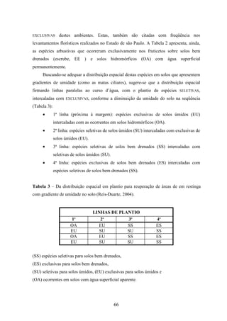 EXCLUSIVAS destes ambientes. Estas, também são citadas com freqüência nos 
levantamentos florísticos realizados no Estado de são Paulo. A Tabela 2 apresenta, ainda, 
as espécies arbustivas que ocorreram exclusivamente nos fruticetos sobre solos bem 
drenados (escrube, EE ) e solos hidromórficos (OA) com água superficial 
permanentemente. 
Buscando-se adequar a distribuição espacial destas espécies em solos que apresentem 
gradientes de umidade (como as matas ciliares), sugere-se que a distribuição espacial 
firmando linhas paralelas ao curso d’água, com o plantio de espécies SELETIVAS, 
intercaladas com EXCLUSIVAS, conforme a diminuição da umidade do solo na seqüência 
(Tabela 3): 
· 1ª linha (próxima à margem): espécies exclusivas de solos úmidos (EU) 
intercaladas com as ocorrentes em solos hidromórficos (OA). 
· 2ª linha: espécies seletivas de solos úmidos (SU) intercaladas com exclusivas de 
66 
solos úmidos (EU). 
· 3ª linha: espécies seletivas de solos bem drenados (SS) intercaladas com 
seletivas de solos úmidos (SU). 
· 4ª linha: espécies exclusivas de solos bem drenados (ES) intercaladas com 
espécies seletivas de solos bem drenados (SS). 
Tabela 3 – Da distribuição espacial em plantio para reuperação de áreas de em restinga 
com gradiente de umidade no solo (Reis-Duarte, 2004). 
LINHAS DE PLANTIO 
1ª 2ª 3ª 4ª 
OA EU SS ES 
EU SU SU SS 
OA EU SS ES 
EU SU SU SS 
(SS) espécies seletivas para solos bem drenados, 
(ES) exclusivas para solos bem drenados, 
(SU) seletivas para solos úmidos, (EU) exclusivas para solos úmidos e 
(OA) ocorrentes em solos com água superficial aparente. 
 