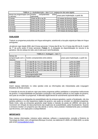 TABELA 3 - Audiodescrição – item 7.2.2 (cabeça de não rede digital)
tempo de programação com horário    compreendido     entre
                                                           prazo para implantação, a partir de:
o recurso                (semanal)
2 horas                   Entre as 6h e as 2h              12 meses da licença digital
4 horas                  Entre as 6h e as 2h               36 meses da licença digital
6 horas                  Entre as 6h e as 2h               60 meses da licença digital
8 horas                  Entre as 6h e as 2h               84 meses da licença digital
12 horas                 Entre as 6h e as 2h               96 meses da licença digital
16 horas                 Entre as 6h e as 2h               108 meses da licença digital
20 horas                 Entre as 6h e as 2h               120 meses da licença digital


DUBLAGEM

Traduzir os programas produzidos em língua estrangeira, substituindo a locução original por falas em língua
portuguesa.

Já está em vigor desde 2008, são 6 horas semanais: 3 horas das 8h às 14 e 3 horas das 20h às 2h. A partir
de 1º de junho serão 8 horas semanais (Tabela 4). A obrigação da disponibilização do recurso é da
geradora, não da cabeça de rede, pois é esta quem será fiscalizada.

                                     TABELA 4 - Dublagem – item 7.1
tempo de
programação com o     horário compreendido entre (diário)             prazo para implantação, a partir de:
recurso
      2 horas          1 h das 8h às 14 e 1 h das das 20h às 2h                  junho de 2008
      4 horas          2 h das 8h às 14 e 2 h das das 20h às 2h                  junho de 2009
      6 horas          3 h das 8h às 14 e 3 h das das 20h às 2h                  junho de 2010
      8 horas          4 h das 8h às 14 e 4 h das das 20h às 2h                  junho de 2011
      12 horas         6 h das 8h às 14 e 6 h das das 20h às 2h                  junho de 2012
      16 horas        entre as 6h e 2h                                            abril de 2014
      20 horas        da programação total                                        abril de 2015
      24 horas        programação total                                          junho de 2017


LIBRAS

Inserir espaço delimitado no vídeo (janela) onde as informações são interpretadas pela Linguagem
Brasileira de Sinais (Libras).

A inserção do recurso já está em vigor para todos programas político partidários e campanhas institucionais
de governo. A responsabilidade de gravação e produção é dos partidos políticos ou dos órgãos do governo,
aos quais se vinculem os programas. A televisão digital deverá ter acionamento opcional deste recurso.

Vale lembrar que as obrigações de acessibilidade são da emissora geradora, quanto a fiscalização, não dos
partidos políticos e ou dos respectivos órgãos de governo, aos quais se vinculem os referidos programas.
Deste modo, cabe as emissoras geradoras exigir destes a inserção da janela de LIBRAS, sob pena de
incorrerem em infração de descumprimento das exigências de acessibilidade, pelos fiscalizadores. Quando
a emissora receber um programa que não atende a norma, deve protestar imediatamente para a entidade
que lhe enviou, com cópia para a Justiça Eleitoral.


IMPORTANTE

Para maiores informações, inclusive sobre sistemas, software e equipamentos, consulte a Diretoria de
Tecnologia da Abert, com a Engenheira Monique Cruvinel, nos telefones 61-4626 e 61-9658-0240, ou ainda
pelo email monique@abert.org.br.
 