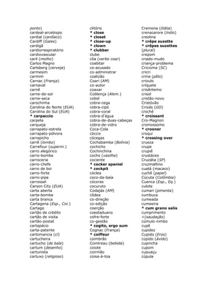 ponto)                    clitóris                Cremona (Itália)
cardeal-arcebispo         * close                 crenacarore (índio)
cardial (cardíaco)        * closet                creolina
Cardiff (Gales)           * close-up              * crêpe suzette
cardigã                   * clown                 * crêpes suzettes
cardiorrespiratório       * clubber               (plural)
cardiovascular            clube                   crepom
caril (molho)             côa (verbo coar)        criado-mudo
Carlos Magno              coabitar                criança-problema
Carlsberg (cerveja)       co-acusado              Criciúma (SC)
carmesim                  co-administrar          cricri
carmim                    coalizão                crina (pêlo)
Carnac (França)           Coari (AM)              crioulo
carnaval                  co-autor                críquete
carnê                     coaxar                  crisântemo
carne-de-sol              Coblença (Alem.)        crisol
carne-seca                cobol                   cristão-novo
carochinha                cobra-cega              Cristóvão
Carolina do Norte (EUA)   cobra-cipó              Crixás (GO)
Carolina do Sul (EUA)     cobra-coral             crochê
* carpaccio               cobra-d'água            * croissant
carpete                   cobra-de-duas-cabeças   Cro-Magnon
carqueja                  cobra-de-vidro          cromossomo
carrapato-estrela         Coca-Cola               * crooner
carrapato-pólvora         cóccix                  croqui
carrapicho                cócegas                 * crossing over
carrê (lombo)             Cochabamba (Bolívia)    crueza
Carrefour (superm.)       cochicho                crupe
carro alegórico           Cochinchina             crupiê
carro-bomba               cocho (vasilha)         crustáceo
carroceria                cociente                Cruzália (SP)
carro-chefe               * cocker spaniel        cruzmaltino
carro de boi              * cockpit               cuatá (macaco)
carro-forte               cóclea                  cuchê (papel)
carro-pipa                coco-da-baía            Cúcuta (Colômbia)
carrossel                 cócoras                 Cuenca (Esp., Eq.)
Carson City (EUA)         cocuruto                culote
carta aberta              Codajás (AM)            cumari (pimenta)
carta-bomba               côdea                   cumbuca
carta branca              co-direção              cumeada
Cartagena (Esp., Col.)    co-edição               cumeeira
Cartago                   coerção                 * cum grano salis
cartão de crédito         coestaduano             cumprimento
cartão de visita          cofre-forte             <(saudação)
cartão-postal             co-gestão               cúmulo-nimbo
cartapácio                * cogito, ergo sum      cupê
carta-patente             Cognac (França)         cupidez
cartomancia (cí)          * coiffeur              Cupido (Eros)
cartucheira               coimbrão                cúpido (ávido)
cartucho (de bala)        Cointreau (bebida)      cupincha
cartum (desenho)          coiote                  cupom
cartunista                coirmão                 cupuaçu
cartuxo (religioso)       coisa-à-toa             cúpula
 