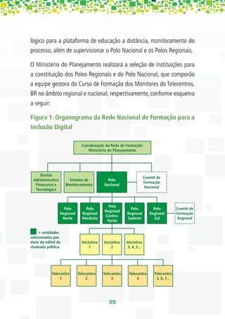 lógico para a plataforma de educação a distância, monitoramento do
processo, além de supervisionar o Polo Nacional e os Polos Regionais.

O Ministério do Planejamento realizará a seleção de instituições para
a constituição dos Polos Regionais e do Polo Nacional, que comporão
a equipe gestora do Curso de Formação dos Monitores do Telecentros.
BR no âmbito regional e nacional, respectivamente, conforme esquema
a seguir:

Figura 1: Organograma da Rede Nacional de Formação para a
Inclusão Digital

                               Coordenação da Rede de Formação:
                                  Ministério do Planejamento




     Gestão
                                                                       Comitê de
 Administrativa      Sistema de               Polo
                                                                       Formação
  Financeira e      Monitoramento           Nacional
                                                                        Nacional
  Tecnológica



                                              Polo
                    Polo         Polo                      Polo             Polo          Comitê de
                                            Regional
                  Regional     Regional                  Regional         Regional        Formação
                                            Centro-
                   Norte       Nordeste                  Sudeste             Sul           Regional
                                             Oeste


       entidades
selecionadas por
meio de edital de              Iniciativa   Iniciativa   Iniciativa
chamada pública                     1            2        3, 4, 5...




            Telecentro       Telecentro     Telecentro    Telecentro        Telecentro
                 1                2              3             4             5, 6, 7...




                                               25
 
