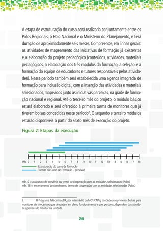 A etapa de estruturação do curso será realizada conjuntamente entre os
Polos Regionais, o Polo Nacional e o Ministério do Planejamento, e terá
duração de aproximadamente seis meses. Compreende, em linhas gerais:
as atividades de mapeamento das iniciativas de formação já existentes
e a elaboração do projeto pedagógico (conteúdos, atividades, materiais
pedagógicos, a elaboração dos três módulos da formação, a seleção e a
formação da equipe de educadores e tutores responsáveis pelas ativida-
des). Nesse período também será estabelecida uma agenda integrada de
formação para inclusão digital, com a inserção das atividades e materiais
selecionados, mapeados junto às iniciativas parceiras, na grade de forma-
ção nacional e regional. Até o terceiro mês do projeto, o módulo básico
estará elaborado e será oferecido à primeira turma de monitores que já
tiverem bolsas concedidas neste período7. O segundo e terceiro módulos
estarão disponíveis a partir do sexto mês de execução do projeto.

Figura 2: Etapas da execução




Mês 0     1    2    3    4     5    6    7     8    9    10   11   12   13    14   15   16   17    18
              Estruturação do curso de formação
              Turmas do Curso de Formação – previsão


mês 0 = assinatura do convênio ou termo de cooperação com as entidades selecionadas (Polos)
mês 18 = encerramento do convênio ou termo de cooperação com as entidades selecionadas (Polos)



7            O Programa Telecentros.BR, por intermédio do MCT/CNPq, concederá as primeiras bolsas para
monitores de telecentros que já estejam em pleno funcionamento e que, portanto, dependem das ativida-
des práticas do monitor na unidade.


                                                   29
 