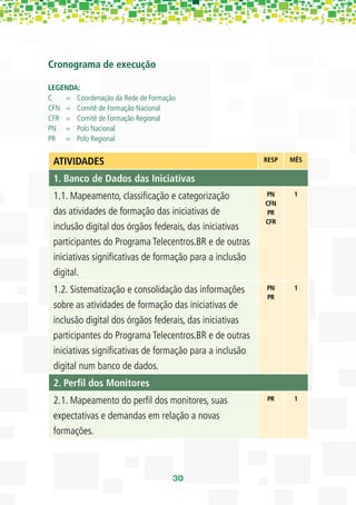 Cronograma de execução

LEGENDA:
C   = Coordenação da Rede de Formação
CFN = Comitê de Formação Nacional
CFR = Comitê de Formação Regional
PN = Polo Nacional
PR = Polo Regional


 ATIVIDADES                                              RESP   MÊS

 1. Banco de Dados das Iniciativas
 1.1. Mapeamento, classiﬁcação e categorização           PN      1
                                                         CFN
 das atividades de formação das iniciativas de            PR
                                                         CFR
 inclusão digital dos órgãos federais, das iniciativas
 participantes do Programa Telecentros.BR e de outras
 iniciativas signiﬁcativas de formação para a inclusão
 digital.
 1.2. Sistematização e consolidação das informações      PN      1
                                                         PR
 sobre as atividades de formação das iniciativas de
 inclusão digital dos órgãos federais, das iniciativas
 participantes do Programa Telecentros.BR e de outras
 iniciativas signiﬁcativas de formação para a inclusão
 digital num banco de dados.
 2. Perﬁl dos Monitores
 2.1. Mapeamento do perﬁl dos monitores, suas             PR     1

 expectativas e demandas em relação a novas
 formações.



                                    30
 
