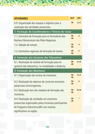 ATIVIDADES                                                RESP   MÊS

6.9. Organização dos espaços e logística para a            PR    3a5

realização das atividades presenciais.
7. Formação de Coordenadores e Tutores do Curso
7.1. Seminário de formação para os formadores dos         PN       4
                                                          PR
Núcleos Educacionais dos Polos Regionais.
7.2. Seleção de tutores.                                  PR       4
                                                          PN

7.3. Seminários regionais de formação de tutores.         PR       5
                                                          PN

8. Formação dos Gestores dos Telecentros
8.1. Realização do módulo de formação para os             PN     6a8
                                                          PR
gestores dos telecentros, na modalidade a distância.
9. Formação dos Monitores
9.1. Organização das turmas de monitores.                 PN     4a6
                                                          PR

9.2. Realização da abertura do curso em encontros         PN       6
                                                          PR
presenciais microrregionais.
9.3. Realização dos três módulos de formação dos          PN     6 a 18
                                                          PR
monitores.
9.4. Realização de atividades em encontros                PN       *
                                                          PR
presenciais organizados pelas iniciativas participantes
do Programa Telecentros.BR e em eventos
signiﬁcativos na região.




                                 34
 