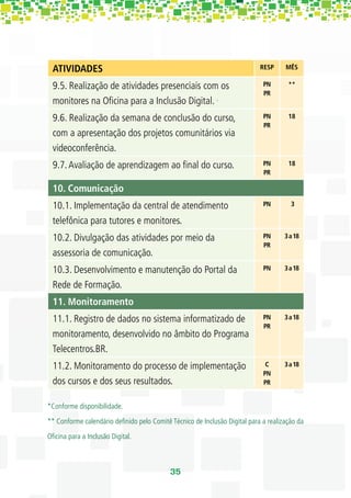 ATIVIDADES                                                                RESP     MÊS

 9.5. Realização de atividades presenciais com os                           PN       **
                                                                            PR
 monitores na Oﬁcina para a Inclusão Digital. .
 9.6. Realização da semana de conclusão do curso,                           PN       18
                                                                            PR
 com a apresentação dos projetos comunitários via
 videoconferência.
 9.7. Avaliação de aprendizagem ao ﬁnal do curso.                           PN       18
                                                                            PR

 10. Comunicação
 10.1. Implementação da central de atendimento                              PN        3

 telefônica para tutores e monitores.
 10.2. Divulgação das atividades por meio da                                PN      3 a 18
                                                                            PR
 assessoria de comunicação.
 10.3. Desenvolvimento e manutenção do Portal da                            PN      3 a 18

 Rede de Formação.
 11. Monitoramento
 11.1. Registro de dados no sistema informatizado de                        PN      3 a 18
                                                                            PR
 monitoramento, desenvolvido no âmbito do Programa
 Telecentros.BR.
 11.2. Monitoramento do processo de implementação                            C      3 a 18
                                                                            PN
 dos cursos e dos seus resultados.                                          PR


*Conforme disponibilidade.

** Conforme calendário deﬁnido pelo Comitê Técnico de Inclusão Digital para a realização da

Oﬁcina para a Inclusão Digital.



                                           35
 