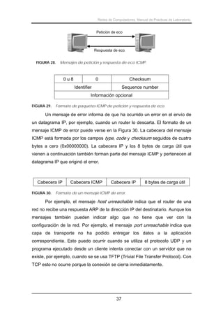 Redes de Computadores. Manual de Prácticas de Laboratorio.

Petición de eco

Respuesta de eco
FIGURA 28.

Mensajes de petición y respuesta de eco ICMP.

0u8

0

Checksum

Identifier

Sequence number

Información opcional
FIGURA 29.

Formato de paquetes ICMP de petición y respuesta de eco.

Un mensaje de error informa de que ha ocurrido un error en el envío de
un datagrama IP, por ejemplo, cuando un router lo descarta. El formato de un
mensaje ICMP de error puede verse en la Figura 30. La cabecera del mensaje
ICMP está formada por los campos type, code y checksum seguidos de cuatro
bytes a cero (0x00000000). La cabecera IP y los 8 bytes de carga útil que
vienen a continuación también forman parte del mensaje ICMP y pertenecen al
datagrama IP que originó el error.

Cabecera IP
FIGURA 30.

Cabecera ICMP

Cabecera IP

8 bytes de carga útil

Formato de un mensaje ICMP de error.

Por ejemplo, el mensaje host unreachable indica que el router de una
red no recibe una respuesta ARP de la dirección IP del destinatario. Aunque los
mensajes también pueden indicar algo que no tiene que ver con la
configuración de la red. Por ejemplo, el mensaje port unreachable indica que
capa de transporte no ha podido entregar los datos a la aplicación
correspondiente. Esto puedo ocurrir cuando se utiliza el protocolo UDP y un
programa ejecutado desde un cliente intenta conectar con un servidor que no
existe, por ejemplo, cuando se se usa TFTP (Trivial File Transfer Protocol). Con
TCP esto no ocurre porque la conexión se cierra inmediatamente.

37

 