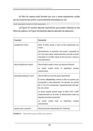 Redes de Computadores. Manual de Prácticas de Laboratorio.

Un filtro de captura está formado por una o varias expresiones unidas
por las conjunciones and/or y opcionalmente precedidas por not:
[not] expresión [and|or [not] expresión ...]

La Figura 37 muestra algunas expresiones que pueden utilizarse en los
filtros de captura y la Figura 38 presenta algunos ejemplos de aplicación.

Expresión

Descripción

[src|dst] host <host>

Filtrar el tráfico desde o hacia el host especificado por
<host>.
Opcionalmente, la expresión host puede ir precedida de
src o dst, para indicar, respectivamente, que sólo se están
interesado en el tráfico desde el host (source) o hacia el
host (destination)

ether [src|dst] host <ehost>

Filtra el tráfico desde o hacia una dirección Ethernet.
La

opción

src|dst

tienen

el

significado

contado

anteriormente.
[tcp|udp] [src|dst] port <port>

Filtra el tráfico en el puerto (port) especificado.
El archivo /etc/services contiene la lista los puertos que
corresponde a cada aplicación). Por ejemplo, los puertos
20, 21, 22 y 23 corresponden, respectivamente a ftp-data,
ftp, ssh y telnet.
La opción tcp|udp permite elegir el tráfico TCP o UDP
respectivamente (si se omite, se seleccionarán todos los
paquetes de ambos protocolos).
La

opción

src|dst

tiene

el

significado

anteriormente.
ip|ether proto <protocol>
FIGURA 37.

Filtra el protocolo especificado (IP o Ethernet)

Expresiones para los filtros de captura.

52

contado

 