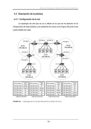 Redes de Computadores. Manual de Prácticas de Laboratorio.

4.4 Descripción de la práctica
4.4.1 Configuración de la red
La topología de red que se va a utilizar es la que se ha descrito en la
introducción de esta práctica y se presenta de nuevo en la Figura 46 junto a las
cuatro tablas de rutas.

192.168.2.2

R2

192.168.3.1 192.168.3.2
Switch

R3

192.168.4.1

WAN
192.168.4.0

WAN
192.168.2.0
192.168.2.1

R1

192.168.4.2

PC5 PC6 PC7 PC8
LAN
192.168.3.0

R4
192.168.5.1

192.168.1.1
Switch

Switch

PC1 PC2 PC3 PC4
LAN
192.168.1.0

Red de destino

Próximo
salto

Red de destino

192.168.1.0/24

Directo

192.168.2.0/24

Directo

192.168.3.0/24
192.168.4.0/24
192.168.5.0/24

Próximo
salto

Red de destino

Próximo
salto

Red de destino

Próximo
salto

192.168.1.0/24

R1

192.168.1.0/24

R2

192.168.1.0/24

R3

192.168.2.0/24

Directo

192.168.2.0/24

R2

192.168.2.0/24

R3

R2

192.168.3.0/24

Directo

192.168.3.0/24

Directo

192.168.3.0/24

R3

R2

192.168.4.0/24

R3

192.168.4.0/24

Directo

192.168.4.0/24

Directo

R2

192.168.5.0/24

R3

192.168.5.0/24

R4

192.168.5.0/24

Directo

Tabla de rutas de R1

FIGURA 46.

PC9 PC10 PC11 PC12
LAN
192.168.5.0

Tabla de rutas de R2

Tabla de rutas de R3

Topología de la red del laboratorio y tablas de rutas.

73

Tabla de rutas de R4

 