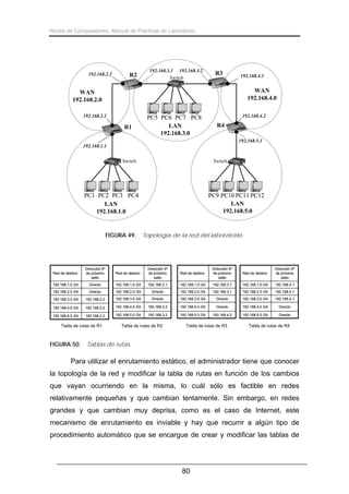 Redes de Computadores. Manual de Prácticas de Laboratorio.

192.168.2.2

R2

192.168.3.1 192.168.3.2
Switch

R3

192.168.4.1

WAN
192.168.4.0

WAN
192.168.2.0
192.168.2.1

R1

PC5 PC6 PC7 PC8
LAN
192.168.3.0

192.168.4.2

R4
192.168.5.1

192.168.1.1
Switch

Switch

PC1 PC2 PC3 PC4
LAN
192.168.1.0

FIGURA 49.

PC9 PC10 PC11 PC12
LAN
192.168.5.0

Topología de la red del laboratorio.

Red de destino

Dirección IP
de próximo
salto

Red de destino

Dirección IP
de próximo
salto

Red de destino

Dirección IP
de próximo
salto

Red de destino

Dirección IP
de próximo
salto

192.168.1.0 /24

Directo

192.168.1.0 /24

192.168.2.1

192.168.1.0 /24

192.168.3.1

192.168.1.0 /24

192.168.4.1

192.168.2.0 /24

Directo

192.168.2.0 /24

Directo

192.168.2.0 /24

192.168.3.1

192.168.2.0 /24

192.168.4.1

192.168.3.0 /24

192.168.2.2

192.168.3.0 /24

Directo

192.168.3.0 /24

Directo

192.168.3.0 /24

192.168.4.1

192.168.4.0 /24

192.168.2.2

192.168.4.0 /24

192.168.3.2

192.168.4.0 /24

Directo

192.168.4.0 /24

Directo

192.168.2.2

192.168.5.0 /24

192.168.3.2

192.168.5.0 /24

192.168.4.2

192.168.5.0 /24

Directo

192.168.5.0 /24

Tabla de rutas de R1

FIGURA 50.

Tabla de rutas de R2

Tabla de rutas de R3

Tabla de rutas de R4

Tablas de rutas.

Para utilizar el enrutamiento estático, el administrador tiene que conocer
la topología de la red y modificar la tabla de rutas en función de los cambios
que vayan ocurriendo en la misma, lo cuál sólo es factible en redes
relativamente pequeñas y que cambian lentamente. Sin embargo, en redes
grandes y que cambian muy deprisa, como es el caso de Internet, este
mecanismo de enrutamiento es inviable y hay que recurrir a algún tipo de
procedimiento automático que se encargue de crear y modificar las tablas de

80

 