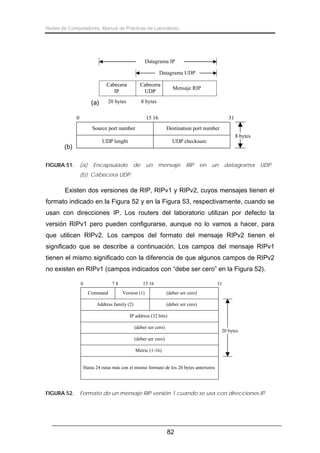 Redes de Computadores. Manual de Prácticas de Laboratorio.

Datagrama IP
Datagrama UDP
Cabecera
IP

(a)

Cabecera
UDP

20 bytes

8 bytes

0

Mensaje RIP

15 16
Source port number

31
Destination port number
8 bytes

UDP lenght

(b)
FIGURA 51.

(a)

UDP checksum

Encapsulado

de

un

mensaje

RIP

en

un

datagrama

UDP.

(b) Cabecera UDP.

Existen dos versiones de RIP, RIPv1 y RIPv2, cuyos mensajes tienen el
formato indicado en la Figura 52 y en la Figura 53, respectivamente, cuando se
usan con direcciones IP. Los routers del laboratorio utilizan por defecto la
versión RIPv1 pero pueden configurarse, aunque no lo vamos a hacer, para
que utilicen RIPv2. Los campos del formato del mensaje RIPv2 tienen el
significado que se describe a continuación. Los campos del mensaje RIPv1
tienen el mismo significado con la diferencia de que algunos campos de RIPv2
no existen en RIPv1 (campos indicados con “debe ser cero” en la Figura 52).
0

78
Command

15 16
Version (1)

Address family (2)

31
(deber ser cero)
(deber ser cero)

IP address (32 bits)
(deber ser cero)

20 bytes

(deber ser cero)
Metric (1-16)

Hasta 24 rutas más con el mismo formato de los 20 bytes anteriores

FIGURA 52.

Formato de un mensaje RIP versión 1 cuando se usa con direcciones IP.

82

 