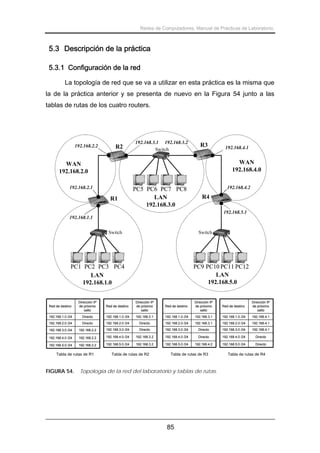 Redes de Computadores. Manual de Prácticas de Laboratorio.

5.3 Descripción de la práctica
5.3.1 Configuración de la red
La topología de red que se va a utilizar en esta práctica es la misma que
la de la práctica anterior y se presenta de nuevo en la Figura 54 junto a las
tablas de rutas de los cuatro routers.

192.168.2.2

R2

192.168.3.1 192.168.3.2
Switch

R3

192.168.4.1

WAN
192.168.4.0

WAN
192.168.2.0
192.168.2.1

R1

PC5 PC6 PC7 PC8
LAN
192.168.3.0

192.168.4.2

R4
192.168.5.1

192.168.1.1
Switch

Switch

PC1 PC2 PC3 PC4
LAN
192.168.1.0

PC9 PC10 PC11 PC12
LAN
192.168.5.0

Red de destino

Dirección IP
de próximo
salto

Red de destino

Dirección IP
de próximo
salto

Red de destino

Dirección IP
de próximo
salto

Red de destino

Dirección IP
de próximo
salto

192.168.1.0 /24

Directo

192.168.1.0 /24

192.168.2.1

192.168.1.0 /24

192.168.3.1

192.168.1.0 /24

192.168.4.1

192.168.2.0 /24

Directo

192.168.2.0 /24

Directo

192.168.2.0 /24

192.168.3.1

192.168.2.0 /24

192.168.4.1

192.168.3.0 /24

192.168.2.2

192.168.3.0 /24

Directo

192.168.3.0 /24

Directo

192.168.3.0 /24

192.168.4.1

192.168.4.0 /24

192.168.2.2

192.168.4.0 /24

192.168.3.2

192.168.4.0 /24

Directo

192.168.4.0 /24

Directo

192.168.2.2

192.168.5.0 /24

192.168.3.2

192.168.5.0 /24

192.168.4.2

192.168.5.0 /24

Directo

192.168.5.0 /24

Tabla de rutas de R1

FIGURA 54.

Tabla de rutas de R2

Tabla de rutas de R3

Topología de la red del laboratorio y tablas de rutas.

85

Tabla de rutas de R4

 