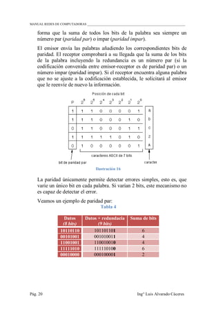 MANUAL REDES DE COMPUTADORAS ______________________________________________________________
Pág. 20 Ing° Luis Alvarado Cáceres
forma que la suma de todos los bits de la palabra sea siempre un
número par (paridad par) o impar (paridad impar).
El emisor envía las palabras añadiendo los correspondientes bits de
paridad. El receptor comprobará a su llegada que la suma de los bits
de la palabra incluyendo la redundancia es un número par (si la
codificación convenida entre emisor-receptor es de paridad par) o un
número impar (paridad impar). Si el receptor encuentra alguna palabra
que no se ajuste a la codificación establecida, le solicitará al emisor
que le reenvíe de nuevo la información.
Ilustración 16
La paridad únicamente permite detectar errores simples, esto es, que
varíe un único bit en cada palabra. Si varían 2 bits, este mecanismo no
es capaz de detectar el error.
Veamos un ejemplo de paridad par:
Tabla 4
Datos
(8 bits)
Datos + redundacia
(9 bits)
Suma de bits
10110110 101101101 6
00101001 001010011 4
11001001 110010010 4
11111010 111110100 6
00010000 000100001 2
 