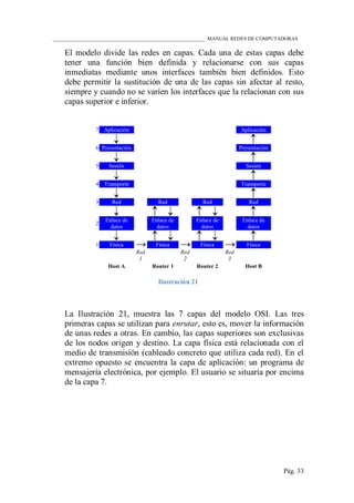 ____________________________________________________________ MANUAL REDES DE COMPUTADORAS
Pág. 33
El modelo divide las redes en capas. Cada una de estas capas debe
tener una función bien definida y relacionarse con sus capas
inmediatas mediante unos interfaces también bien definidos. Esto
debe permitir la sustitución de una de las capas sin afectar al resto,
siempre y cuando no se varíen los interfaces que la relacionan con sus
capas superior e inferior.
Ilustración 21
La Ilustración 21, muestra las 7 capas del modelo OSI. Las tres
primeras capas se utilizan para enrutar, esto es, mover la información
de unas redes a otras. En cambio, las capas superiores son exclusivas
de los nodos origen y destino. La capa física está relacionada con el
medio de transmisión (cableado concreto que utiliza cada red). En el
extremo opuesto se encuentra la capa de aplicación: un programa de
mensajería electrónica, por ejemplo. El usuario se situaría por encima
de la capa 7.
7 Aplicación Aplicación
6 Presentación Presentación
5 Sesión Sesión
4 Transporte Transporte
3 Red Red Red Red
2
Enlace de
datos
Enlace de
datos
Enlace de
datos
Enlace de
datos
1 Física Física Física Física
Red
1
Red
2
Red
3
Host A Router 1 Router 2 Host B
 