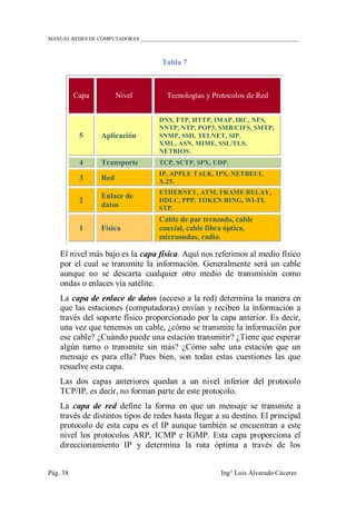 MANUAL REDES DE COMPUTADORAS ______________________________________________________________
Pág. 38 Ing° Luis Alvarado Cáceres
Tabla 7
Capa Nivel Tecnologías y Protocolos de Red
5 Aplicación
DNS, FTP, HTTP, IMAP, IRC, NFS,
NNTP, NTP, POP3, SMB/CIFS, SMTP,
SNMP, SSH, TELNET, SIP.
XML, ASN, MIME, SSL/TLS.
NETBIOS.
4 Transporte TCP, SCTP, SPX, UDP.
3 Red
IP, APPLE TALK, IPX, NETBEUI,
X.25.
2
Enlace de
datos
ETHERNET, ATM, FRAME RELAY,
HDLC, PPP, TOKEN RING, WI-FI,
STP.
1 Física
Cable de par trenzado, cable
coaxial, cable fibra óptica,
microondas, radio.
El nivel más bajo es la capa física. Aquí nos referimos al medio físico
por el cual se transmite la información. Generalmente será un cable
aunque no se descarta cualquier otro medio de transmisión como
ondas o enlaces vía satélite.
La capa de enlace de datos (acceso a la red) determina la manera en
que las estaciones (computadoras) envían y reciben la información a
través del soporte físico proporcionado por la capa anterior. Es decir,
una vez que tenemos un cable, ¿cómo se transmite la información por
ese cable? ¿Cuándo puede una estación transmitir? ¿Tiene que esperar
algún turno o transmite sin más? ¿Cómo sabe una estación que un
mensaje es para ella? Pues bien, son todas estas cuestiones las que
resuelve esta capa.
Las dos capas anteriores quedan a un nivel inferior del protocolo
TCP/IP, es decir, no forman parte de este protocolo.
La capa de red define la forma en que un mensaje se transmite a
través de distintos tipos de redes hasta llegar a su destino. El principal
protocolo de esta capa es el IP aunque también se encuentran a este
nivel los protocolos ARP, ICMP e IGMP. Esta capa proporciona el
direccionamiento IP y determina la ruta óptima a través de los
 