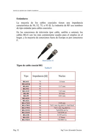 MANUAL REDES DE COMPUTADORAS ______________________________________________________________
Pág. 52 Ing° Luis Alvarado Cáceres
Estándares
La mayoría de los cables coaxiales tienen una impedancia
característica de 50, 52, 75, o 93 Ω. La industria de RF usa nombres
de tipo estándar para cables coaxiales.
En las conexiones de televisión (por cable, satélite o antena), los
cables RG-6 son los más comúnmente usados para el empleo en el
hogar, y la mayoría de conexiones fuera de Europa es por conectores
F.
Ilustración 32
Tipos de cable coaxial RG
Tabla 8
Tipo Impedancia [Ω] Núcleo
RG-6/U 75 1.0 mm
RG-6/UQ 75
RG-8/U 50 2.17 mm
RG-9/U 51
RG-11/U 75 1.63 mm
RG-58 50 0.9 mm
RG-59 75 0.81 mm
RG-62/U 92
RG-62A 93
RG-174/U 50 0.48 mm
RG-178/U 50 7x0.1 mm Ag pltd Cu clad Steel
RG-179/U 75 7x0.1 mm Ag pltd Cu
RG-213/U 50 7x0.0296 en Cu
RG-214/U 50 7x0.0296 en
RG-218 50 0.195 en Cu
RG-223 50 2.74mm
RG-316/U 50 7x0.0067 in
 