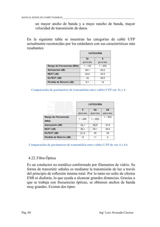 MANUAL REDES DE COMPUTADORAS ______________________________________________________________
Pág. 80 Ing° Luis Alvarado Cáceres
un mayor ancho de banda y a mayo rancho de banda, mayor
velocidad de transmisión de datos.
En la siguiente tabla se muestran las categorías de cable UTP
actualmente reconocidas por los estándares con sus características más
resaltantes:
Comparación de parámetros de transmisión entre cables UTP cat. 5e y 6
Comparación de parámetros de transmisión entre cables UTP de cat. 6 y 6A
4.22. Fibra Óptica
Es un conductor no metálico conformado por filamentos de vidrio. Su
forma de transmitir señales es mediante la transmisión de luz a través
del principio de reflexión interna total. Por lo tanto no sufre de efectos
EMI ni diafonía, lo que ayuda a alcanzar grandes distancias. Gracias a
que se trabaja con frecuencias ópticas, se obtienen anchos de banda
muy grandes. Existen dos tipos:
 