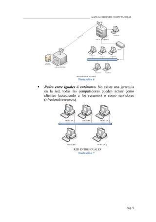 ____________________________________________________________ MANUAL REDES DE COMPUTADORAS
Pág. 9
Ilustración 6
 Redes entre iguales ó autónomo. No existe una jerarquía
en la red, todas las computadoras pueden actuar como
clientes (accediendo a los recursos) o como servidores
(ofreciendo recursos).
Ilustración 7
 