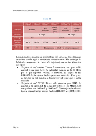MANUAL REDES DE COMPUTADORAS ______________________________________________________________
Pág. 94 Ing° Luis Alvarado Cáceres
Tabla 10
10Base5 10Base2 10BaseT 10BaseFP 100BaseTX 100BaseFX
Cableado Coaxial
Par
trenzado
Par de
fibra
óptica
Par
trenzado
2 fibras
ópticas
Velocidad 10 Mbps 100 Mbps
Topología Bus Estrella
Longitud
máxima
segmento
500 m 185 m 100 m 500 m 100 m 100 m
Nodos por
segmento
100 30 2 (un extremo es el hub y el otro el computador)
Los adaptadores pueden ser compatibles con varios de los estándares
anteriores dando lugar a numerosas combinaciones. Sin embargo, lo
habitual es encontrar en el mercado tarjetas de red de tan sólo estos
dos tipos:
 Tarjetas de red combo. Tienen 2 conectores, uno para cable
coaxial y otro para RJ45. Su velocidad máxima es de 10 Mbps
por lo que soportan 10Base2 y 10BaseT. La tarjeta de red
RTL8029 del fabricante Realtek pertenece a este tipo. Este grupo
de tarjetas de red tienden a desaparecer (al igual que el cable
coaxial).
 Tarjetas de red 10/100. Tienen sólo conector para RJ45. Se
adaptan a la velocidad de la red (10 Mbps o 100 Mbps). Son
compatibles con 10BaseT y 100BaseT. Como ejemplos de este
tipo se encuentran las tarjetas Realtek RTL8139 y 3COM 3C905.
 