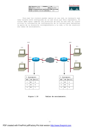 35
Para que los routers puedan operar en una red, es necesario que
cada tarjeta esté configurada en la red única que ésta representa. El
router debe tener también una dirección de host en esa red. El router
utiliza la información de configuración de la tarjeta para determinar
la parte de la dirección correspondiente a la red, a fin de construir
una tabal de enrutamiento.
Figura 1.18 Tablas de enrutamiento.
PDF created with FinePrint pdfFactory Pro trial version http://www.fineprint.com
 