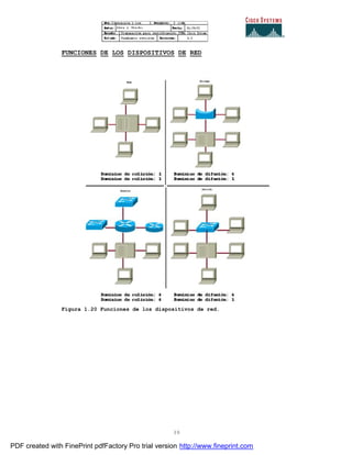39
FUNCIONES DE LOS DISPOSITIVOS DE RED
Figura 1.20 Funciones de los dispositivos de red.
PDF created with FinePrint pdfFactory Pro trial version http://www.fineprint.com
 