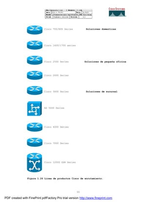 50
Cisco 700/800 Series Soluciones domesticas
Cisco 1600/1700 series
Cisco 2500 Series Soluciones de pequeña oficina
Cisco 2600 Series
Cisco 3600 Series Soluciones de sucursal
AS 5000 Series
Cisco 4000 Series
Cisco 7000 Series
Cisco 12000 GSR Series
Figura 1.26 Línea de productos Cisco de enrutamiento.
PDF created with FinePrint pdfFactory Pro trial version http://www.fineprint.com
 