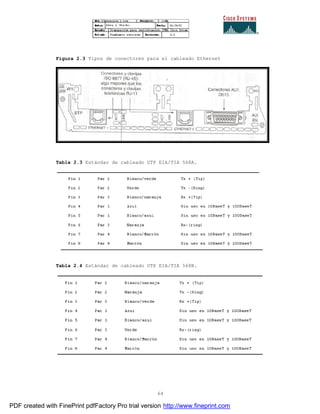 64
Figura 2.3 Tipos de conectores para el cableado Ethernet
Tabla 2.3 Estándar de cableado UTP EIA/TIA 568A.
Tabla 2.4 Estándar de cableado UTP EIA/TIA 568B.
PDF created with FinePrint pdfFactory Pro trial version http://www.fineprint.com
 