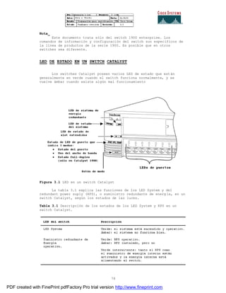 78
Nota_
Este documento trata sólo del switch 1900 enterprise. Los
comandos de información y configuración del switch son específicos de
la línea de productos de la serie 1900. Es posible que en otros
switches sea diferente.
LED DE ESTADO EN UN SWITCH CATALYST
Los switches Catalyst poseen varios LED de estado que están
generalmente en verde cuando el switch funciona normalmente, y se
vuelve ámbar cuando existe algún mal funcionamiento
Figura 3.1 LED en un switch Catalyst
La tabla 3.1 explica las funciones de los LED System y del
redundant power suply (RPS), o suministro redundante de energ ía, en un
switch Catalyst, según los estados de las luces.
Tabla 3.1 Descripción de los estados de los LED System y RPS en un
switch Catalyst.
PDF created with FinePrint pdfFactory Pro trial version http://www.fineprint.com
 