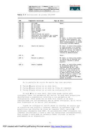 81
Tabla 3.3 Asociaciones de prueba LED/POST
En la pantalla de inicio de sesión hay tres opciones:
• Teclee M para entrar en el modo menú.
• Teclee K para entrar en el modo de línea de comandos.
• Teclee I para entrar en el modo de configuración IP.
El modo M es el modo menú. Este modo puede usarse para
configurar todos los parámetros del switch. El modo menú proporciona
descripciones y sugerencias relativas a los parámetros de
configuración. Éste puede ser un modo útil cuando no se está
familiarizado con los parámetros que se desea configurar. Es el único
modo disponible en un switch 1900 estándar.
Cuando se configura el switch desde la interfaz de usuario que
se ejecuta en una consola o terminal remotos, el software Cisco IOS
proporciona una interfaz de línea de comandos (CLI), opción K,
denominada comúnmente modo EXEC. El procedimiento EXEC interpreta los
comandos introducidos y lleva a cabo las operaciones correspondientes.
Para acceder a este modo es necesario haber iniciado la sesi ón
previamente en el dispositivo.
PDF created with FinePrint pdfFactory Pro trial version http://www.fineprint.com
 