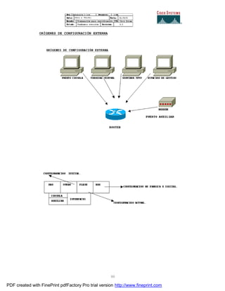 90
ORÍGENES DE CONFIGURACIÓN EXTERNA
PDF created with FinePrint pdfFactory Pro trial version http://www.fineprint.com
 