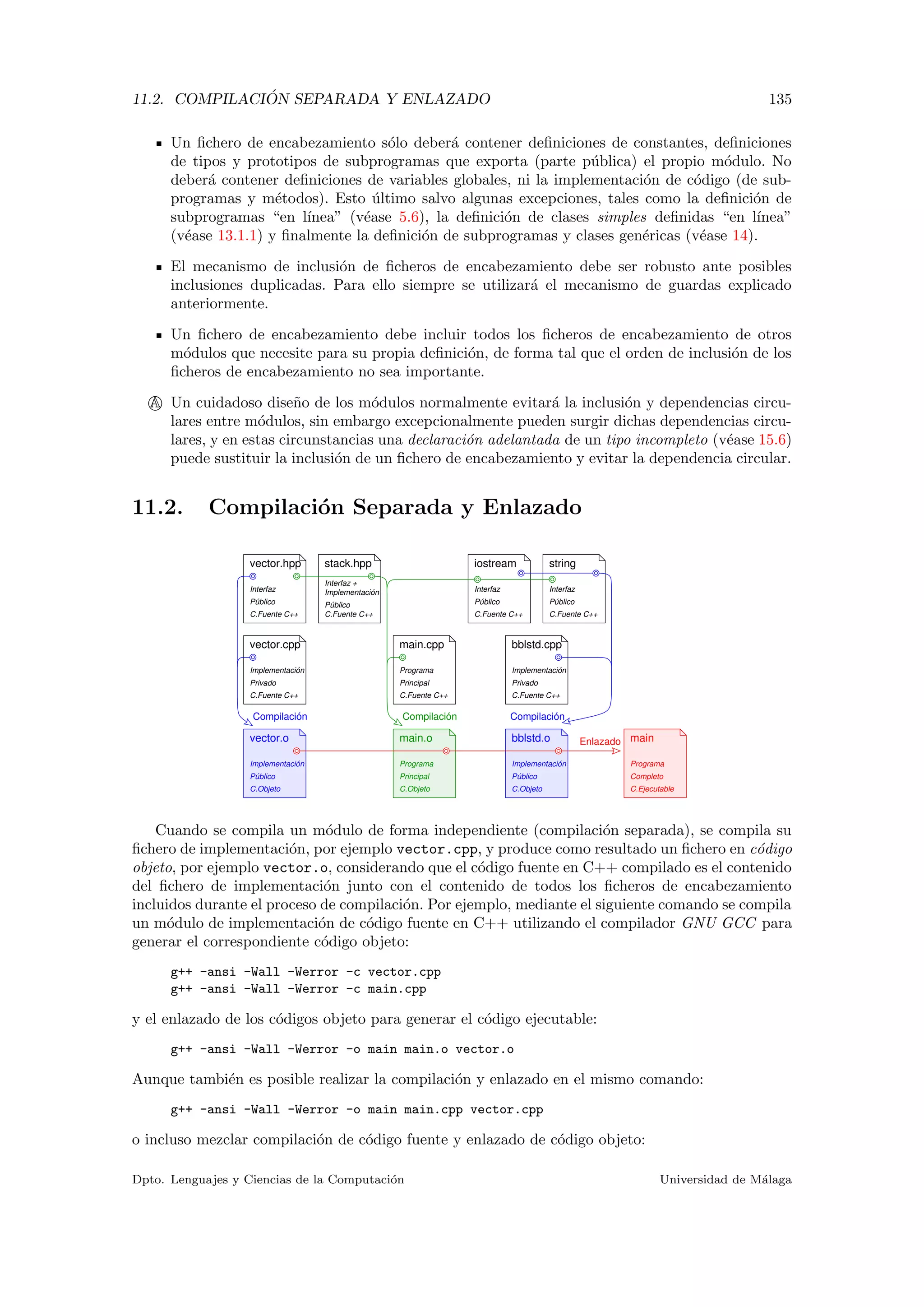 11.2. COMPILACI ´ON SEPARADA Y ENLAZADO 135
Un ﬁchero de encabezamiento s´olo deber´a contener deﬁniciones de constantes, deﬁniciones
de tipos y prototipos de subprogramas que exporta (parte p´ublica) el propio m´odulo. No
deber´a contener deﬁniciones de variables globales, ni la implementaci´on de c´odigo (de sub-
programas y m´etodos). Esto ´ultimo salvo algunas excepciones, tales como la deﬁnici´on de
subprogramas “en l´ınea” (v´ease 5.6), la deﬁnici´on de clases simples deﬁnidas “en l´ınea”
(v´ease 13.1.1) y ﬁnalmente la deﬁnici´on de subprogramas y clases gen´ericas (v´ease 14).
El mecanismo de inclusi´on de ﬁcheros de encabezamiento debe ser robusto ante posibles
inclusiones duplicadas. Para ello siempre se utilizar´a el mecanismo de guardas explicado
anteriormente.
Un ﬁchero de encabezamiento debe incluir todos los ﬁcheros de encabezamiento de otros
m´odulos que necesite para su propia deﬁnici´on, de forma tal que el orden de inclusi´on de los
ﬁcheros de encabezamiento no sea importante.
A Un cuidadoso dise˜no de los m´odulos normalmente evitar´a la inclusi´on y dependencias circu-
lares entre m´odulos, sin embargo excepcionalmente pueden surgir dichas dependencias circu-
lares, y en estas circunstancias una declaraci´on adelantada de un tipo incompleto (v´ease 15.6)
puede sustituir la inclusi´on de un ﬁchero de encabezamiento y evitar la dependencia circular.
11.2. Compilaci´on Separada y Enlazado
main.cpp
Programa
Principal
C.Fuente C++
string
Interfaz
Público
C.Fuente C++
iostream
Interfaz
Público
C.Fuente C++
vector.hpp
Interfaz
Público
C.Fuente C++
C.Objeto
main.o
Programa
Principal
vector.o
Público
Implementación
C.Objeto
bblstd.o
Público
Implementación
C.Objeto
vector.cpp
Privado
Implementación
C.Fuente C++
bblstd.cpp
Implementación
Privado
C.Fuente C++
C.Ejecutable
main
Programa
Completo
stack.hpp
C.Fuente C++
Interfaz +
Implementación
Público
Compilación CompilaciónCompilación
Enlazado
Cuando se compila un m´odulo de forma independiente (compilaci´on separada), se compila su
ﬁchero de implementaci´on, por ejemplo vector.cpp, y produce como resultado un ﬁchero en c´odigo
objeto, por ejemplo vector.o, considerando que el c´odigo fuente en C++ compilado es el contenido
del ﬁchero de implementaci´on junto con el contenido de todos los ﬁcheros de encabezamiento
incluidos durante el proceso de compilaci´on. Por ejemplo, mediante el siguiente comando se compila
un m´odulo de implementaci´on de c´odigo fuente en C++ utilizando el compilador GNU GCC para
generar el correspondiente c´odigo objeto:
g++ -ansi -Wall -Werror -c vector.cpp
g++ -ansi -Wall -Werror -c main.cpp
y el enlazado de los c´odigos objeto para generar el c´odigo ejecutable:
g++ -ansi -Wall -Werror -o main main.o vector.o
Aunque tambi´en es posible realizar la compilaci´on y enlazado en el mismo comando:
g++ -ansi -Wall -Werror -o main main.cpp vector.cpp
o incluso mezclar compilaci´on de c´odigo fuente y enlazado de c´odigo objeto:
Dpto. Lenguajes y Ciencias de la Computaci´on Universidad de M´alaga
 