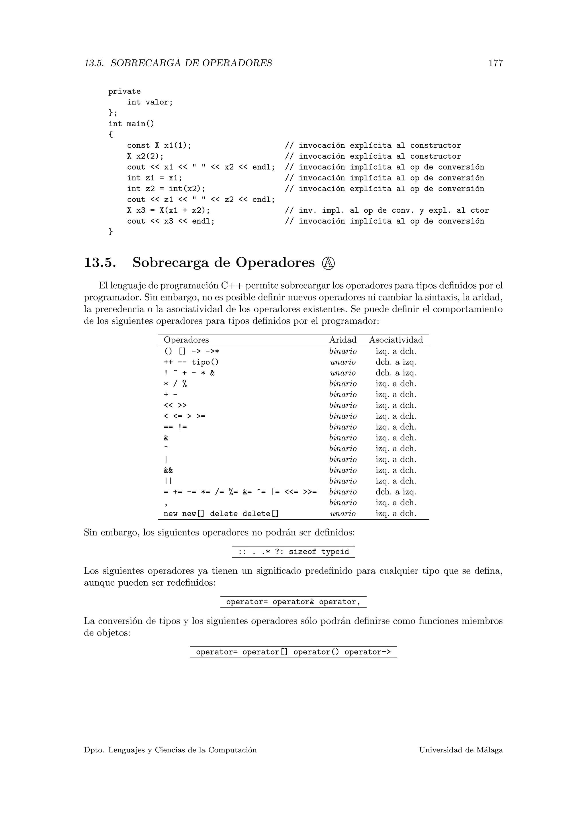 13.5. SOBRECARGA DE OPERADORES 177
private
int valor;
};
int main()
{
const X x1(1); // invocaci´on expl´ıcita al constructor
X x2(2); // invocaci´on expl´ıcita al constructor
cout << x1 << " " << x2 << endl; // invocaci´on impl´ıcita al op de conversi´on
int z1 = x1; // invocaci´on impl´ıcita al op de conversi´on
int z2 = int(x2); // invocaci´on expl´ıcita al op de conversi´on
cout << z1 << " " << z2 << endl;
X x3 = X(x1 + x2); // inv. impl. al op de conv. y expl. al ctor
cout << x3 << endl; // invocaci´on impl´ıcita al op de conversi´on
}
13.5. Sobrecarga de Operadores A
El lenguaje de programaci´on C++ permite sobrecargar los operadores para tipos deﬁnidos por el
programador. Sin embargo, no es posible deﬁnir nuevos operadores ni cambiar la sintaxis, la aridad,
la precedencia o la asociatividad de los operadores existentes. Se puede deﬁnir el comportamiento
de los siguientes operadores para tipos deﬁnidos por el programador:
Operadores Aridad Asociatividad
() [] -> ->* binario izq. a dch.
++ -- tipo() unario dch. a izq.
! ~ + - * & unario dch. a izq.
* / % binario izq. a dch.
+ - binario izq. a dch.
<< >> binario izq. a dch.
< <= > >= binario izq. a dch.
== != binario izq. a dch.
& binario izq. a dch.
^ binario izq. a dch.
| binario izq. a dch.
&& binario izq. a dch.
|| binario izq. a dch.
= += -= *= /= %= &= ^= |= <<= >>= binario dch. a izq.
, binario izq. a dch.
new new[] delete delete[] unario izq. a dch.
Sin embargo, los siguientes operadores no podr´an ser deﬁnidos:
:: . .* ?: sizeof typeid
Los siguientes operadores ya tienen un signiﬁcado predeﬁnido para cualquier tipo que se deﬁna,
aunque pueden ser redeﬁnidos:
operator= operator& operator,
La conversi´on de tipos y los siguientes operadores s´olo podr´an deﬁnirse como funciones miembros
de objetos:
operator= operator[] operator() operator->
Dpto. Lenguajes y Ciencias de la Computaci´on Universidad de M´alaga
 
