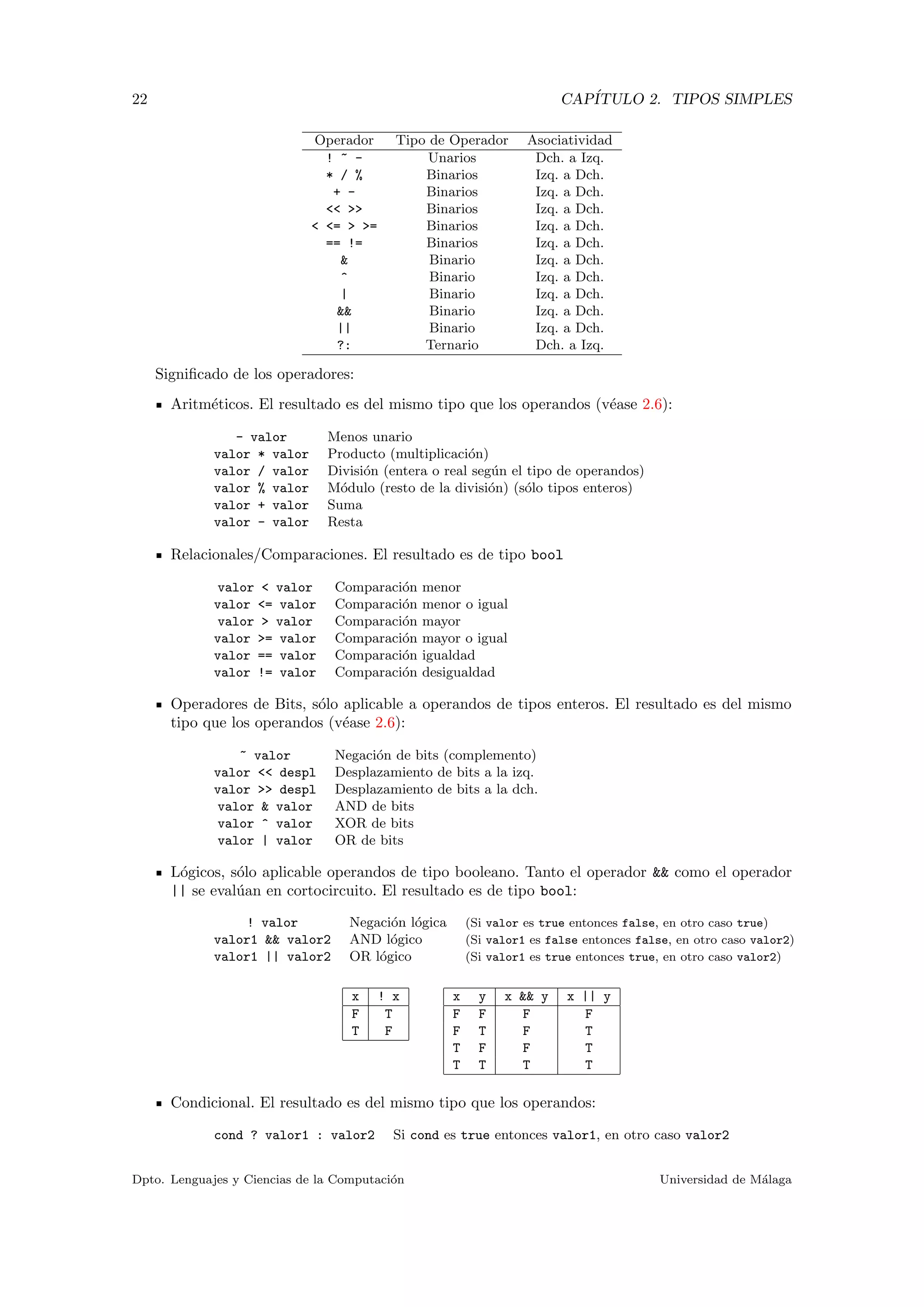 22 CAP´ITULO 2. TIPOS SIMPLES
Operador Tipo de Operador Asociatividad
! ~ - Unarios Dch. a Izq.
* / % Binarios Izq. a Dch.
+ - Binarios Izq. a Dch.
<< >> Binarios Izq. a Dch.
< <= > >= Binarios Izq. a Dch.
== != Binarios Izq. a Dch.
& Binario Izq. a Dch.
^ Binario Izq. a Dch.
| Binario Izq. a Dch.
&& Binario Izq. a Dch.
|| Binario Izq. a Dch.
?: Ternario Dch. a Izq.
Signiﬁcado de los operadores:
Aritm´eticos. El resultado es del mismo tipo que los operandos (v´ease 2.6):
- valor Menos unario
valor * valor Producto (multiplicaci´on)
valor / valor Divisi´on (entera o real seg´un el tipo de operandos)
valor % valor M´odulo (resto de la divisi´on) (s´olo tipos enteros)
valor + valor Suma
valor - valor Resta
Relacionales/Comparaciones. El resultado es de tipo bool
valor < valor Comparaci´on menor
valor <= valor Comparaci´on menor o igual
valor > valor Comparaci´on mayor
valor >= valor Comparaci´on mayor o igual
valor == valor Comparaci´on igualdad
valor != valor Comparaci´on desigualdad
Operadores de Bits, s´olo aplicable a operandos de tipos enteros. El resultado es del mismo
tipo que los operandos (v´ease 2.6):
~ valor Negaci´on de bits (complemento)
valor << despl Desplazamiento de bits a la izq.
valor >> despl Desplazamiento de bits a la dch.
valor & valor AND de bits
valor ^ valor XOR de bits
valor | valor OR de bits
L´ogicos, s´olo aplicable operandos de tipo booleano. Tanto el operador && como el operador
|| se eval´uan en cortocircuito. El resultado es de tipo bool:
! valor Negaci´on l´ogica (Si valor es true entonces false, en otro caso true)
valor1 && valor2 AND l´ogico (Si valor1 es false entonces false, en otro caso valor2)
valor1 || valor2 OR l´ogico (Si valor1 es true entonces true, en otro caso valor2)
x ! x
F T
T F
x y x && y x || y
F F F F
F T F T
T F F T
T T T T
Condicional. El resultado es del mismo tipo que los operandos:
cond ? valor1 : valor2 Si cond es true entonces valor1, en otro caso valor2
Dpto. Lenguajes y Ciencias de la Computaci´on Universidad de M´alaga
 