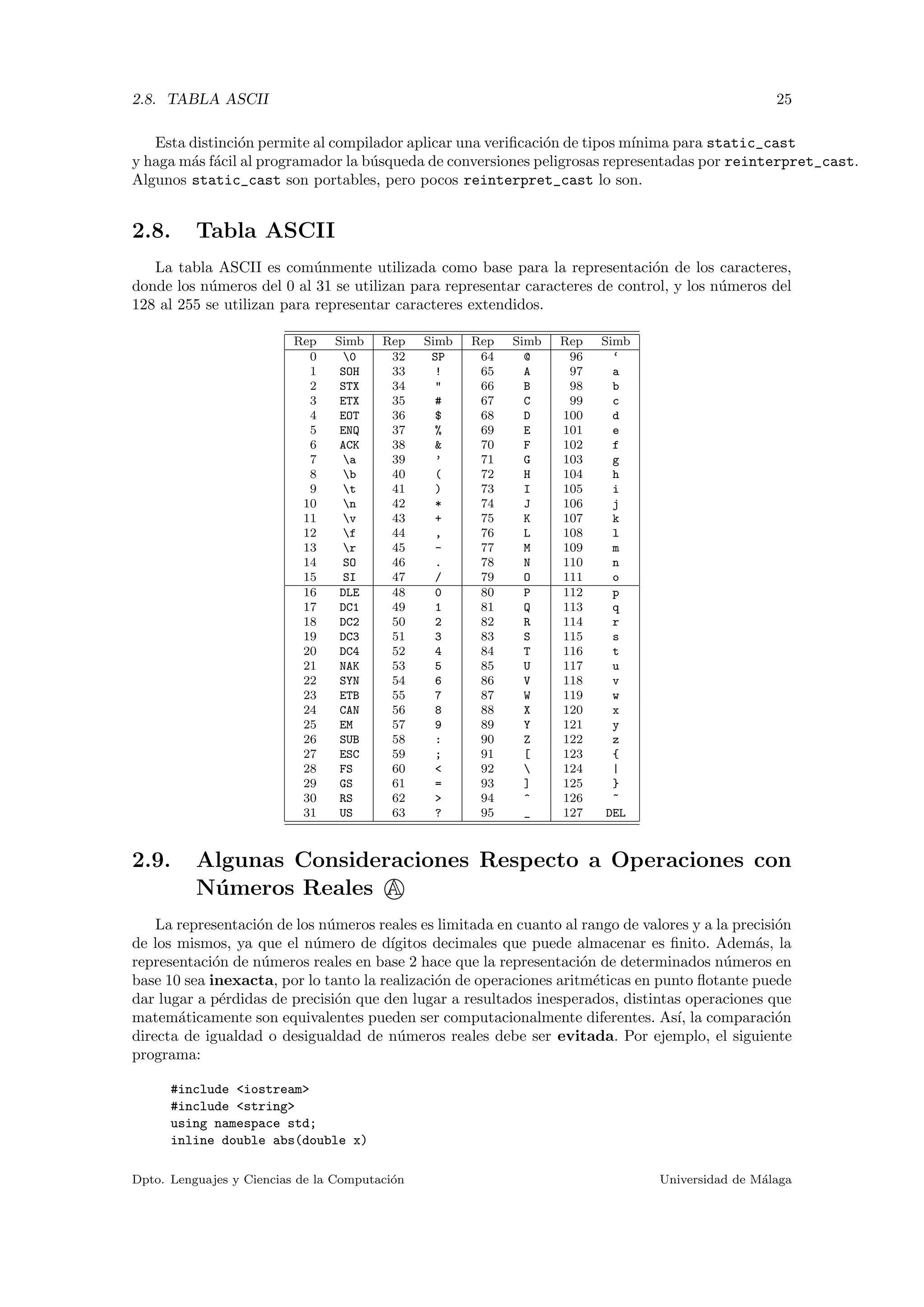 2.8. TABLA ASCII 25
Esta distinci´on permite al compilador aplicar una veriﬁcaci´on de tipos m´ınima para static_cast
y haga m´as f´acil al programador la b´usqueda de conversiones peligrosas representadas por reinterpret_cast.
Algunos static_cast son portables, pero pocos reinterpret_cast lo son.
2.8. Tabla ASCII
La tabla ASCII es com´unmente utilizada como base para la representaci´on de los caracteres,
donde los n´umeros del 0 al 31 se utilizan para representar caracteres de control, y los n´umeros del
128 al 255 se utilizan para representar caracteres extendidos.
Rep Simb Rep Simb Rep Simb Rep Simb
0 0 32 SP 64 @ 96 ‘
1 SOH 33 ! 65 A 97 a
2 STX 34 " 66 B 98 b
3 ETX 35 # 67 C 99 c
4 EOT 36 $ 68 D 100 d
5 ENQ 37 % 69 E 101 e
6 ACK 38 & 70 F 102 f
7 a 39 ’ 71 G 103 g
8 b 40 ( 72 H 104 h
9 t 41 ) 73 I 105 i
10 n 42 * 74 J 106 j
11 v 43 + 75 K 107 k
12 f 44 , 76 L 108 l
13 r 45 - 77 M 109 m
14 SO 46 . 78 N 110 n
15 SI 47 / 79 O 111 o
16 DLE 48 0 80 P 112 p
17 DC1 49 1 81 Q 113 q
18 DC2 50 2 82 R 114 r
19 DC3 51 3 83 S 115 s
20 DC4 52 4 84 T 116 t
21 NAK 53 5 85 U 117 u
22 SYN 54 6 86 V 118 v
23 ETB 55 7 87 W 119 w
24 CAN 56 8 88 X 120 x
25 EM 57 9 89 Y 121 y
26 SUB 58 : 90 Z 122 z
27 ESC 59 ; 91 [ 123 {
28 FS 60 < 92  124 |
29 GS 61 = 93 ] 125 }
30 RS 62 > 94 ^ 126 ~
31 US 63 ? 95 _ 127 DEL
2.9. Algunas Consideraciones Respecto a Operaciones con
N´umeros Reales A
La representaci´on de los n´umeros reales es limitada en cuanto al rango de valores y a la precisi´on
de los mismos, ya que el n´umero de d´ıgitos decimales que puede almacenar es ﬁnito. Adem´as, la
representaci´on de n´umeros reales en base 2 hace que la representaci´on de determinados n´umeros en
base 10 sea inexacta, por lo tanto la realizaci´on de operaciones aritm´eticas en punto ﬂotante puede
dar lugar a p´erdidas de precisi´on que den lugar a resultados inesperados, distintas operaciones que
matem´aticamente son equivalentes pueden ser computacionalmente diferentes. As´ı, la comparaci´on
directa de igualdad o desigualdad de n´umeros reales debe ser evitada. Por ejemplo, el siguiente
programa:
#include <iostream>
#include <string>
using namespace std;
inline double abs(double x)
Dpto. Lenguajes y Ciencias de la Computaci´on Universidad de M´alaga
 