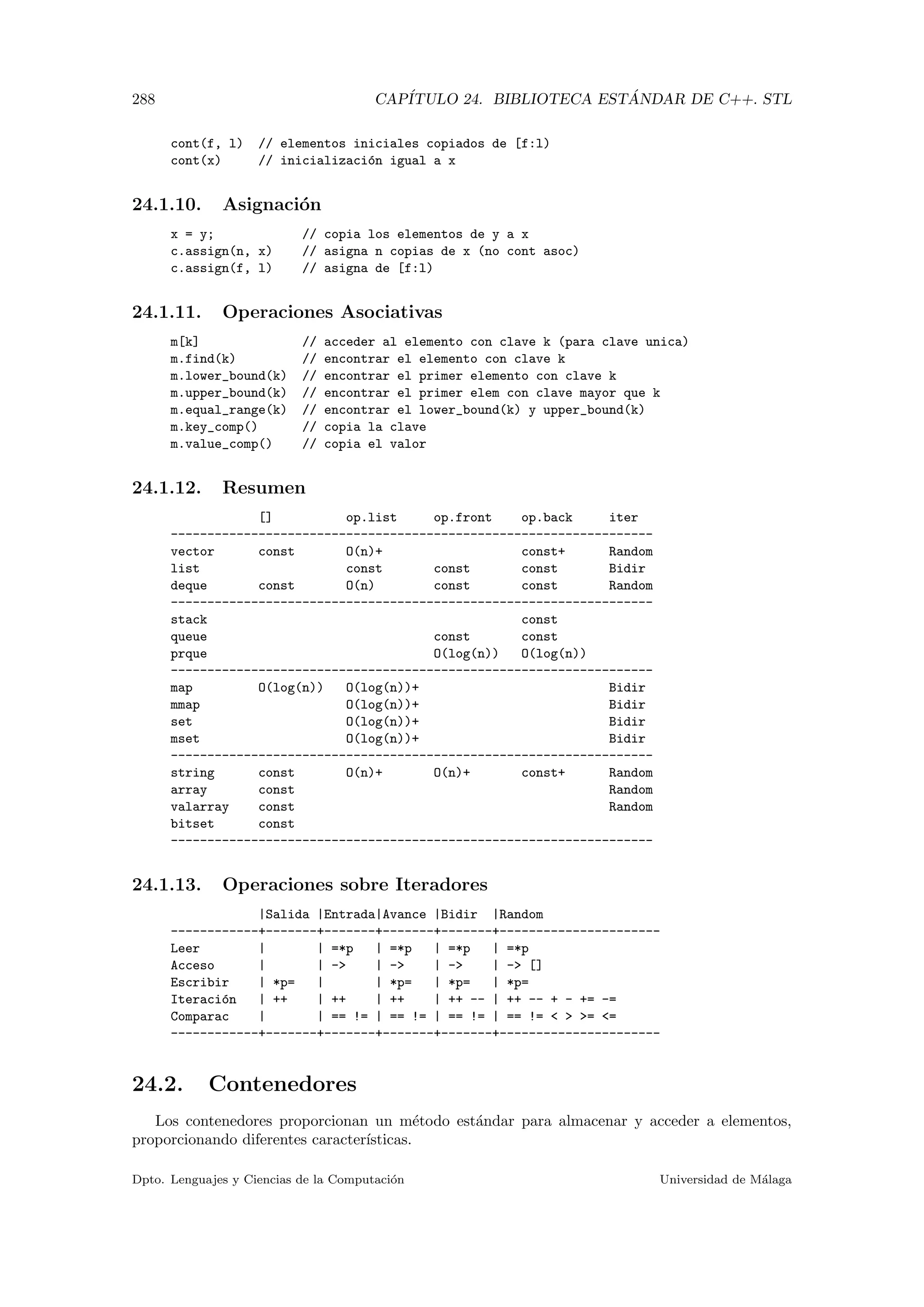 288 CAP´ITULO 24. BIBLIOTECA EST ´ANDAR DE C++. STL
cont(f, l) // elementos iniciales copiados de [f:l)
cont(x) // inicializaci´on igual a x
24.1.10. Asignaci´on
x = y; // copia los elementos de y a x
c.assign(n, x) // asigna n copias de x (no cont asoc)
c.assign(f, l) // asigna de [f:l)
24.1.11. Operaciones Asociativas
m[k] // acceder al elemento con clave k (para clave unica)
m.find(k) // encontrar el elemento con clave k
m.lower_bound(k) // encontrar el primer elemento con clave k
m.upper_bound(k) // encontrar el primer elem con clave mayor que k
m.equal_range(k) // encontrar el lower_bound(k) y upper_bound(k)
m.key_comp() // copia la clave
m.value_comp() // copia el valor
24.1.12. Resumen
[] op.list op.front op.back iter
------------------------------------------------------------------
vector const O(n)+ const+ Random
list const const const Bidir
deque const O(n) const const Random
------------------------------------------------------------------
stack const
queue const const
prque O(log(n)) O(log(n))
------------------------------------------------------------------
map O(log(n)) O(log(n))+ Bidir
mmap O(log(n))+ Bidir
set O(log(n))+ Bidir
mset O(log(n))+ Bidir
------------------------------------------------------------------
string const O(n)+ O(n)+ const+ Random
array const Random
valarray const Random
bitset const
------------------------------------------------------------------
24.1.13. Operaciones sobre Iteradores
|Salida |Entrada|Avance |Bidir |Random
------------+-------+-------+-------+-------+----------------------
Leer | | =*p | =*p | =*p | =*p
Acceso | | - | - | - | - []
Escribir | *p= | | *p= | *p= | *p=
Iteraci´on | ++ | ++ | ++ | ++ -- | ++ -- + - += -=
Comparac | | == != | == != | == != | == !=   = =
------------+-------+-------+-------+-------+----------------------
24.2. Contenedores
Los contenedores proporcionan un m´etodo est´andar para almacenar y acceder a elementos,
proporcionando diferentes caracter´ısticas.
Dpto. Lenguajes y Ciencias de la Computaci´on Universidad de M´alaga
 