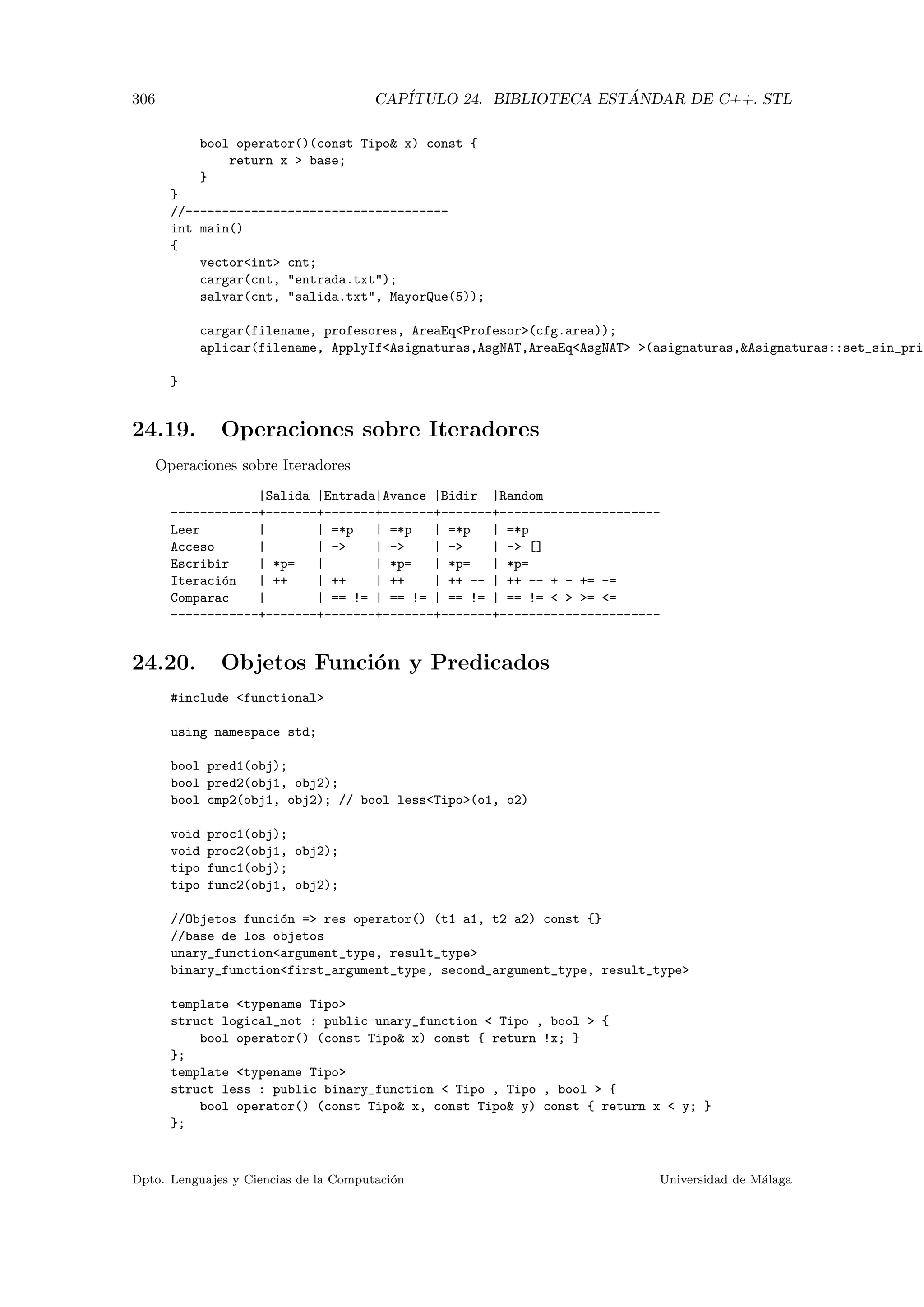 306 CAP´ITULO 24. BIBLIOTECA EST ´ANDAR DE C++. STL
bool operator()(const Tipo x) const {
return x  base;
}
}
//------------------------------------
int main()
{
vectorint cnt;
cargar(cnt, entrada.txt);
salvar(cnt, salida.txt, MayorQue(5));
cargar(filename, profesores, AreaEqProfesor(cfg.area));
aplicar(filename, ApplyIfAsignaturas,AsgNAT,AreaEqAsgNAT (asignaturas,Asignaturas::set_sin_prio
}
24.19. Operaciones sobre Iteradores
Operaciones sobre Iteradores
|Salida |Entrada|Avance |Bidir |Random
------------+-------+-------+-------+-------+----------------------
Leer | | =*p | =*p | =*p | =*p
Acceso | | - | - | - | - []
Escribir | *p= | | *p= | *p= | *p=
Iteraci´on | ++ | ++ | ++ | ++ -- | ++ -- + - += -=
Comparac | | == != | == != | == != | == !=   = =
------------+-------+-------+-------+-------+----------------------
24.20. Objetos Funci´on y Predicados
#include functional
using namespace std;
bool pred1(obj);
bool pred2(obj1, obj2);
bool cmp2(obj1, obj2); // bool lessTipo(o1, o2)
void proc1(obj);
void proc2(obj1, obj2);
tipo func1(obj);
tipo func2(obj1, obj2);
//Objetos funci´on = res operator() (t1 a1, t2 a2) const {}
//base de los objetos
unary_functionargument_type, result_type
binary_functionfirst_argument_type, second_argument_type, result_type
template typename Tipo
struct logical_not : public unary_function  Tipo , bool  {
bool operator() (const Tipo x) const { return !x; }
};
template typename Tipo
struct less : public binary_function  Tipo , Tipo , bool  {
bool operator() (const Tipo x, const Tipo y) const { return x  y; }
};
Dpto. Lenguajes y Ciencias de la Computaci´on Universidad de M´alaga
 