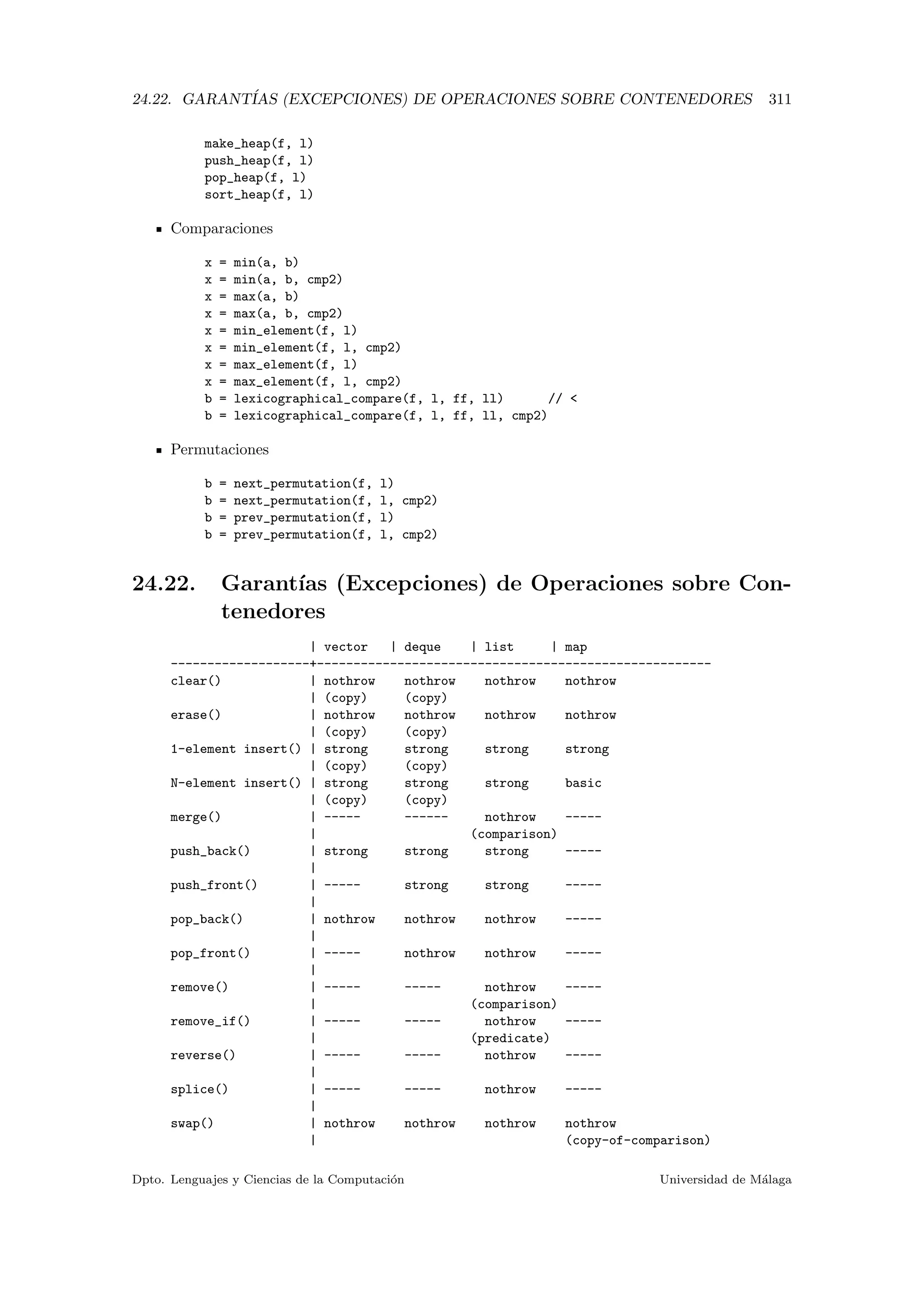 24.22. GARANT´IAS (EXCEPCIONES) DE OPERACIONES SOBRE CONTENEDORES 311
make_heap(f, l)
push_heap(f, l)
pop_heap(f, l)
sort_heap(f, l)
Comparaciones
x = min(a, b)
x = min(a, b, cmp2)
x = max(a, b)
x = max(a, b, cmp2)
x = min_element(f, l)
x = min_element(f, l, cmp2)
x = max_element(f, l)
x = max_element(f, l, cmp2)
b = lexicographical_compare(f, l, ff, ll) // 
b = lexicographical_compare(f, l, ff, ll, cmp2)
Permutaciones
b = next_permutation(f, l)
b = next_permutation(f, l, cmp2)
b = prev_permutation(f, l)
b = prev_permutation(f, l, cmp2)
24.22. Garant´ıas (Excepciones) de Operaciones sobre Con-
tenedores
| vector | deque | list | map
-------------------+------------------------------------------------------
clear() | nothrow nothrow nothrow nothrow
| (copy) (copy)
erase() | nothrow nothrow nothrow nothrow
| (copy) (copy)
1-element insert() | strong strong strong strong
| (copy) (copy)
N-element insert() | strong strong strong basic
| (copy) (copy)
merge() | ----- ------ nothrow -----
| (comparison)
push_back() | strong strong strong -----
|
push_front() | ----- strong strong -----
|
pop_back() | nothrow nothrow nothrow -----
|
pop_front() | ----- nothrow nothrow -----
|
remove() | ----- ----- nothrow -----
| (comparison)
remove_if() | ----- ----- nothrow -----
| (predicate)
reverse() | ----- ----- nothrow -----
|
splice() | ----- ----- nothrow -----
|
swap() | nothrow nothrow nothrow nothrow
| (copy-of-comparison)
Dpto. Lenguajes y Ciencias de la Computaci´on Universidad de M´alaga
 