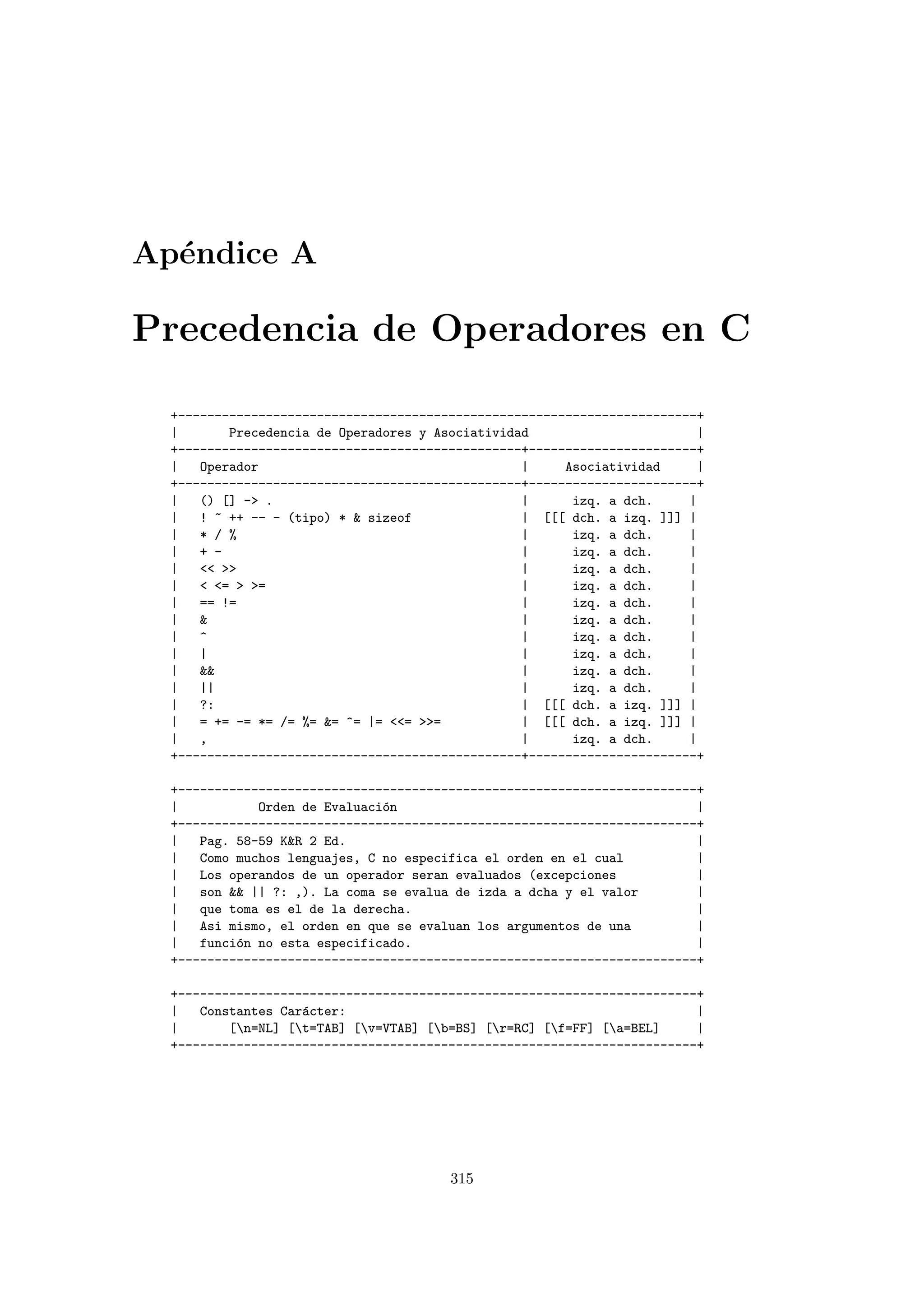 Ap´endice A
Precedencia de Operadores en C
+-----------------------------------------------------------------------+
| Precedencia de Operadores y Asociatividad |
+-----------------------------------------------+-----------------------+
| Operador | Asociatividad |
+-----------------------------------------------+-----------------------+
| () [] - . | izq. a dch. |
| ! ~ ++ -- - (tipo) *  sizeof | [[[ dch. a izq. ]]] |
| * / % | izq. a dch. |
| + - | izq. a dch. |
|   | izq. a dch. |
|  =  = | izq. a dch. |
| == != | izq. a dch. |
|  | izq. a dch. |
| ^ | izq. a dch. |
| | | izq. a dch. |
|  | izq. a dch. |
| || | izq. a dch. |
| ?: | [[[ dch. a izq. ]]] |
| = += -= *= /= %= = ^= |= = = | [[[ dch. a izq. ]]] |
| , | izq. a dch. |
+-----------------------------------------------+-----------------------+
+-----------------------------------------------------------------------+
| Orden de Evaluaci´on |
+-----------------------------------------------------------------------+
| Pag. 58-59 KR 2 Ed. |
| Como muchos lenguajes, C no especifica el orden en el cual |
| Los operandos de un operador seran evaluados (excepciones |
| son  || ?: ,). La coma se evalua de izda a dcha y el valor |
| que toma es el de la derecha. |
| Asi mismo, el orden en que se evaluan los argumentos de una |
| funci´on no esta especificado. |
+-----------------------------------------------------------------------+
+-----------------------------------------------------------------------+
| Constantes Car´acter: |
| [n=NL] [t=TAB] [v=VTAB] [b=BS] [r=RC] [f=FF] [a=BEL] |
+-----------------------------------------------------------------------+
315
 