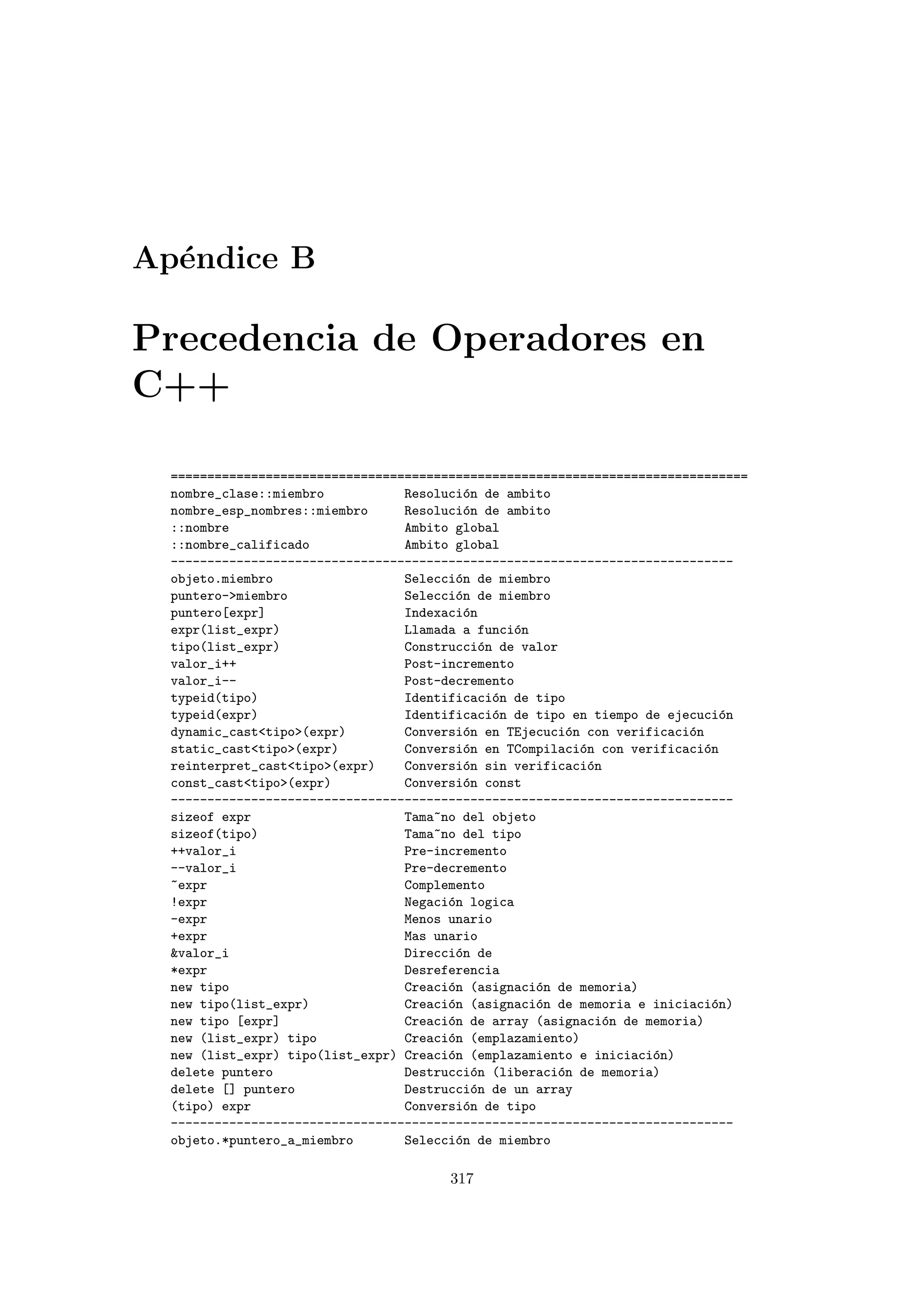 Ap´endice B
Precedencia de Operadores en
C++
===============================================================================
nombre_clase::miembro Resoluci´on de ambito
nombre_esp_nombres::miembro Resoluci´on de ambito
::nombre Ambito global
::nombre_calificado Ambito global
-----------------------------------------------------------------------------
objeto.miembro Selecci´on de miembro
puntero-miembro Selecci´on de miembro
puntero[expr] Indexaci´on
expr(list_expr) Llamada a funci´on
tipo(list_expr) Construcci´on de valor
valor_i++ Post-incremento
valor_i-- Post-decremento
typeid(tipo) Identificaci´on de tipo
typeid(expr) Identificaci´on de tipo en tiempo de ejecuci´on
dynamic_casttipo(expr) Conversi´on en TEjecuci´on con verificaci´on
static_casttipo(expr) Conversi´on en TCompilaci´on con verificaci´on
reinterpret_casttipo(expr) Conversi´on sin verificaci´on
const_casttipo(expr) Conversi´on const
-----------------------------------------------------------------------------
sizeof expr Tama~no del objeto
sizeof(tipo) Tama~no del tipo
++valor_i Pre-incremento
--valor_i Pre-decremento
~expr Complemento
!expr Negaci´on logica
-expr Menos unario
+expr Mas unario
valor_i Direcci´on de
*expr Desreferencia
new tipo Creaci´on (asignaci´on de memoria)
new tipo(list_expr) Creaci´on (asignaci´on de memoria e iniciaci´on)
new tipo [expr] Creaci´on de array (asignaci´on de memoria)
new (list_expr) tipo Creaci´on (emplazamiento)
new (list_expr) tipo(list_expr) Creaci´on (emplazamiento e iniciaci´on)
delete puntero Destrucci´on (liberaci´on de memoria)
delete [] puntero Destrucci´on de un array
(tipo) expr Conversi´on de tipo
-----------------------------------------------------------------------------
objeto.*puntero_a_miembro Selecci´on de miembro
317
 