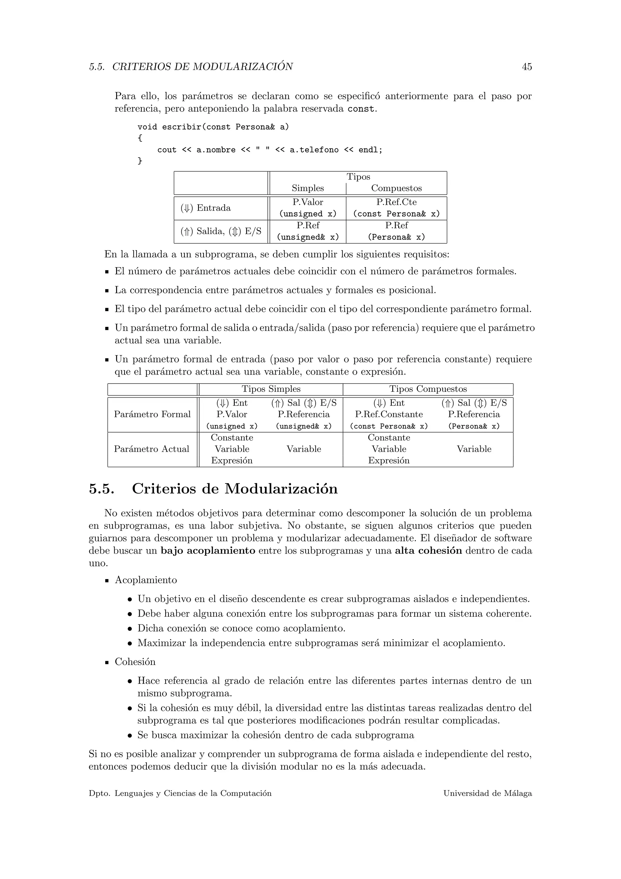 5.5. CRITERIOS DE MODULARIZACI ´ON 45
Para ello, los par´ametros se declaran como se especiﬁc´o anteriormente para el paso por
referencia, pero anteponiendo la palabra reservada const.
void escribir(const Persona& a)
{
cout << a.nombre << " " << a.telefono << endl;
}
Tipos
Simples Compuestos
(⇓) Entrada
P.Valor
(unsigned x)
P.Ref.Cte
(const Persona& x)
(⇑) Salida, ( ) E/S
P.Ref
(unsigned& x)
P.Ref
(Persona& x)
En la llamada a un subprograma, se deben cumplir los siguientes requisitos:
El n´umero de par´ametros actuales debe coincidir con el n´umero de par´ametros formales.
La correspondencia entre par´ametros actuales y formales es posicional.
El tipo del par´ametro actual debe coincidir con el tipo del correspondiente par´ametro formal.
Un par´ametro formal de salida o entrada/salida (paso por referencia) requiere que el par´ametro
actual sea una variable.
Un par´ametro formal de entrada (paso por valor o paso por referencia constante) requiere
que el par´ametro actual sea una variable, constante o expresi´on.
Tipos Simples Tipos Compuestos
(⇓) Ent (⇑) Sal ( ) E/S (⇓) Ent (⇑) Sal ( ) E/S
Par´ametro Formal P.Valor P.Referencia P.Ref.Constante P.Referencia
(unsigned x) (unsigned& x) (const Persona& x) (Persona& x)
Constante Constante
Par´ametro Actual Variable Variable Variable Variable
Expresi´on Expresi´on
5.5. Criterios de Modularizaci´on
No existen m´etodos objetivos para determinar como descomponer la soluci´on de un problema
en subprogramas, es una labor subjetiva. No obstante, se siguen algunos criterios que pueden
guiarnos para descomponer un problema y modularizar adecuadamente. El dise˜nador de software
debe buscar un bajo acoplamiento entre los subprogramas y una alta cohesi´on dentro de cada
uno.
Acoplamiento
• Un objetivo en el dise˜no descendente es crear subprogramas aislados e independientes.
• Debe haber alguna conexi´on entre los subprogramas para formar un sistema coherente.
• Dicha conexi´on se conoce como acoplamiento.
• Maximizar la independencia entre subprogramas ser´a minimizar el acoplamiento.
Cohesi´on
• Hace referencia al grado de relaci´on entre las diferentes partes internas dentro de un
mismo subprograma.
• Si la cohesi´on es muy d´ebil, la diversidad entre las distintas tareas realizadas dentro del
subprograma es tal que posteriores modiﬁcaciones podr´an resultar complicadas.
• Se busca maximizar la cohesi´on dentro de cada subprograma
Si no es posible analizar y comprender un subprograma de forma aislada e independiente del resto,
entonces podemos deducir que la divisi´on modular no es la m´as adecuada.
Dpto. Lenguajes y Ciencias de la Computaci´on Universidad de M´alaga
 