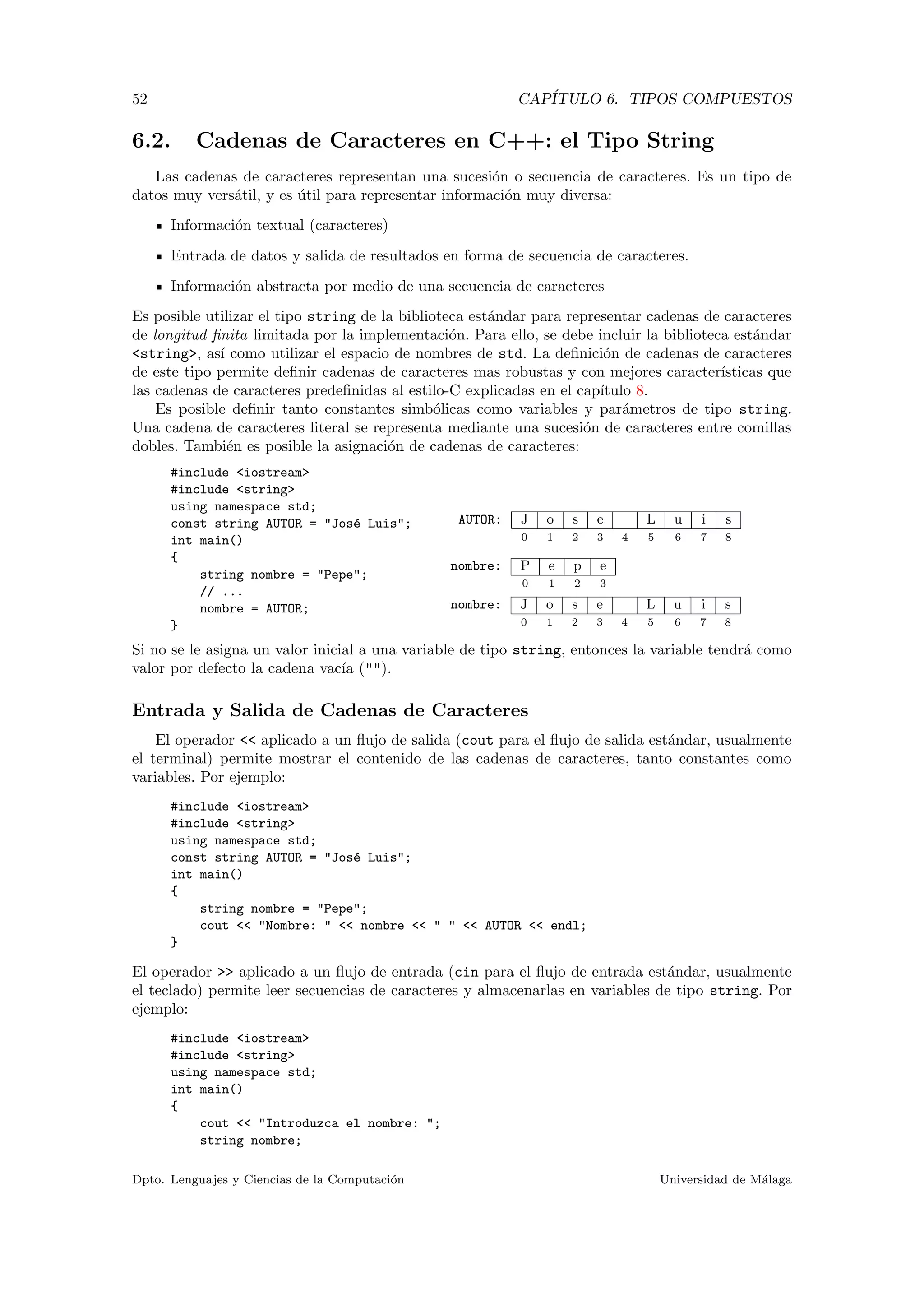 52 CAP´ITULO 6. TIPOS COMPUESTOS
6.2. Cadenas de Caracteres en C++: el Tipo String
Las cadenas de caracteres representan una sucesi´on o secuencia de caracteres. Es un tipo de
datos muy vers´atil, y es ´util para representar informaci´on muy diversa:
Informaci´on textual (caracteres)
Entrada de datos y salida de resultados en forma de secuencia de caracteres.
Informaci´on abstracta por medio de una secuencia de caracteres
Es posible utilizar el tipo string de la biblioteca est´andar para representar cadenas de caracteres
de longitud ﬁnita limitada por la implementaci´on. Para ello, se debe incluir la biblioteca est´andar
<string>, as´ı como utilizar el espacio de nombres de std. La deﬁnici´on de cadenas de caracteres
de este tipo permite deﬁnir cadenas de caracteres mas robustas y con mejores caracter´ısticas que
las cadenas de caracteres predeﬁnidas al estilo-C explicadas en el cap´ıtulo 8.
Es posible deﬁnir tanto constantes simb´olicas como variables y par´ametros de tipo string.
Una cadena de caracteres literal se representa mediante una sucesi´on de caracteres entre comillas
dobles. Tambi´en es posible la asignaci´on de cadenas de caracteres:
AUTOR: J o s e L u i s
0 1 2 3 4 5 6 7 8
nombre: P e p e
0 1 2 3
nombre: J o s e L u i s
0 1 2 3 4 5 6 7 8
#include <iostream>
#include <string>
using namespace std;
const string AUTOR = "Jos´e Luis";
int main()
{
string nombre = "Pepe";
// ...
nombre = AUTOR;
}
Si no se le asigna un valor inicial a una variable de tipo string, entonces la variable tendr´a como
valor por defecto la cadena vac´ıa ("").
Entrada y Salida de Cadenas de Caracteres
El operador << aplicado a un ﬂujo de salida (cout para el ﬂujo de salida est´andar, usualmente
el terminal) permite mostrar el contenido de las cadenas de caracteres, tanto constantes como
variables. Por ejemplo:
#include <iostream>
#include <string>
using namespace std;
const string AUTOR = "Jos´e Luis";
int main()
{
string nombre = "Pepe";
cout << "Nombre: " << nombre << " " << AUTOR << endl;
}
El operador >> aplicado a un ﬂujo de entrada (cin para el ﬂujo de entrada est´andar, usualmente
el teclado) permite leer secuencias de caracteres y almacenarlas en variables de tipo string. Por
ejemplo:
#include <iostream>
#include <string>
using namespace std;
int main()
{
cout << "Introduzca el nombre: ";
string nombre;
Dpto. Lenguajes y Ciencias de la Computaci´on Universidad de M´alaga
 